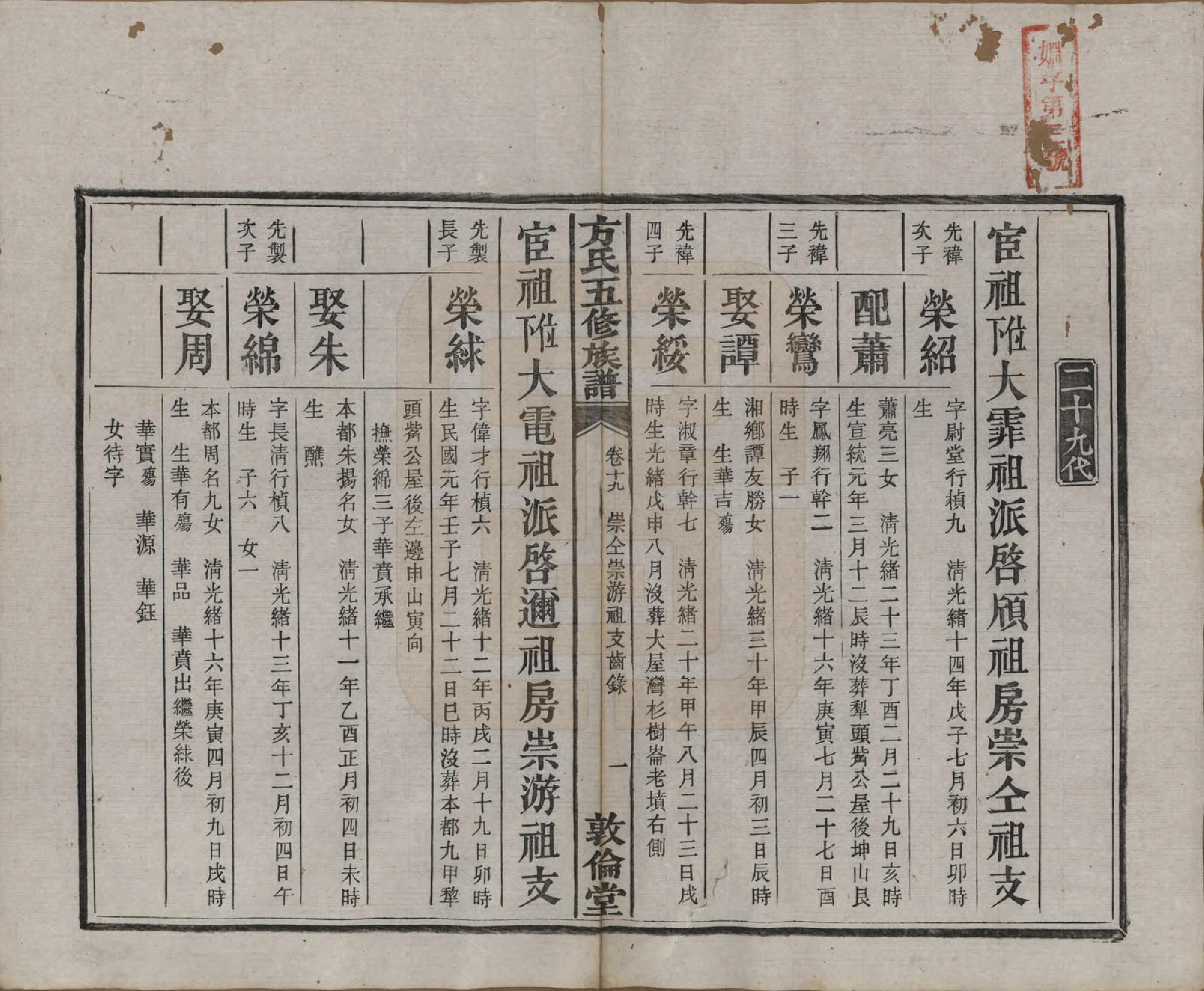 GTJP0329.方.湖南湘潭.方氏族谱二十四卷首一卷.民国十三年（1924）_019.pdf_第2页