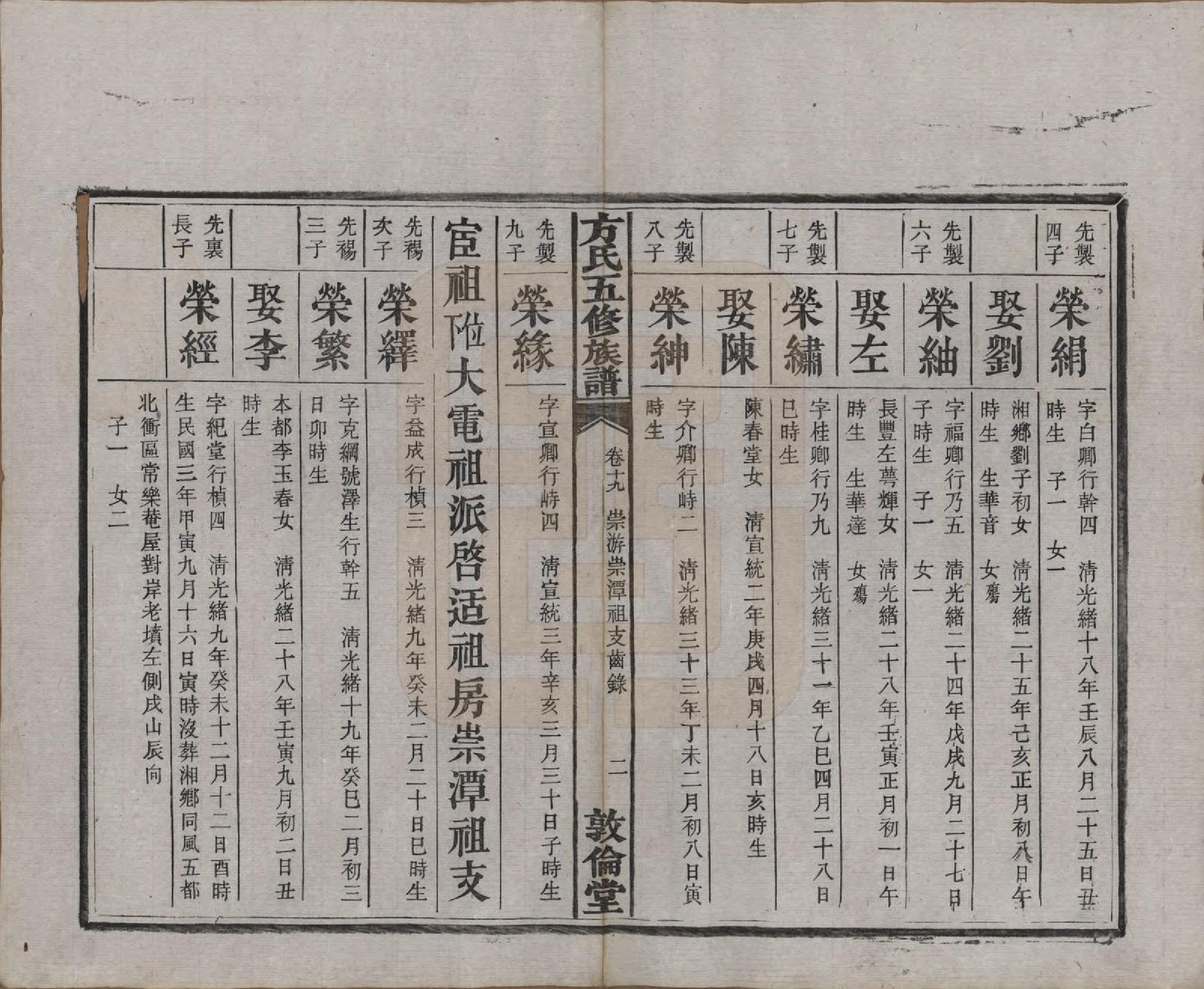 GTJP0329.方.湖南湘潭.方氏族谱二十四卷首一卷.民国十三年（1924）_019.pdf_第3页