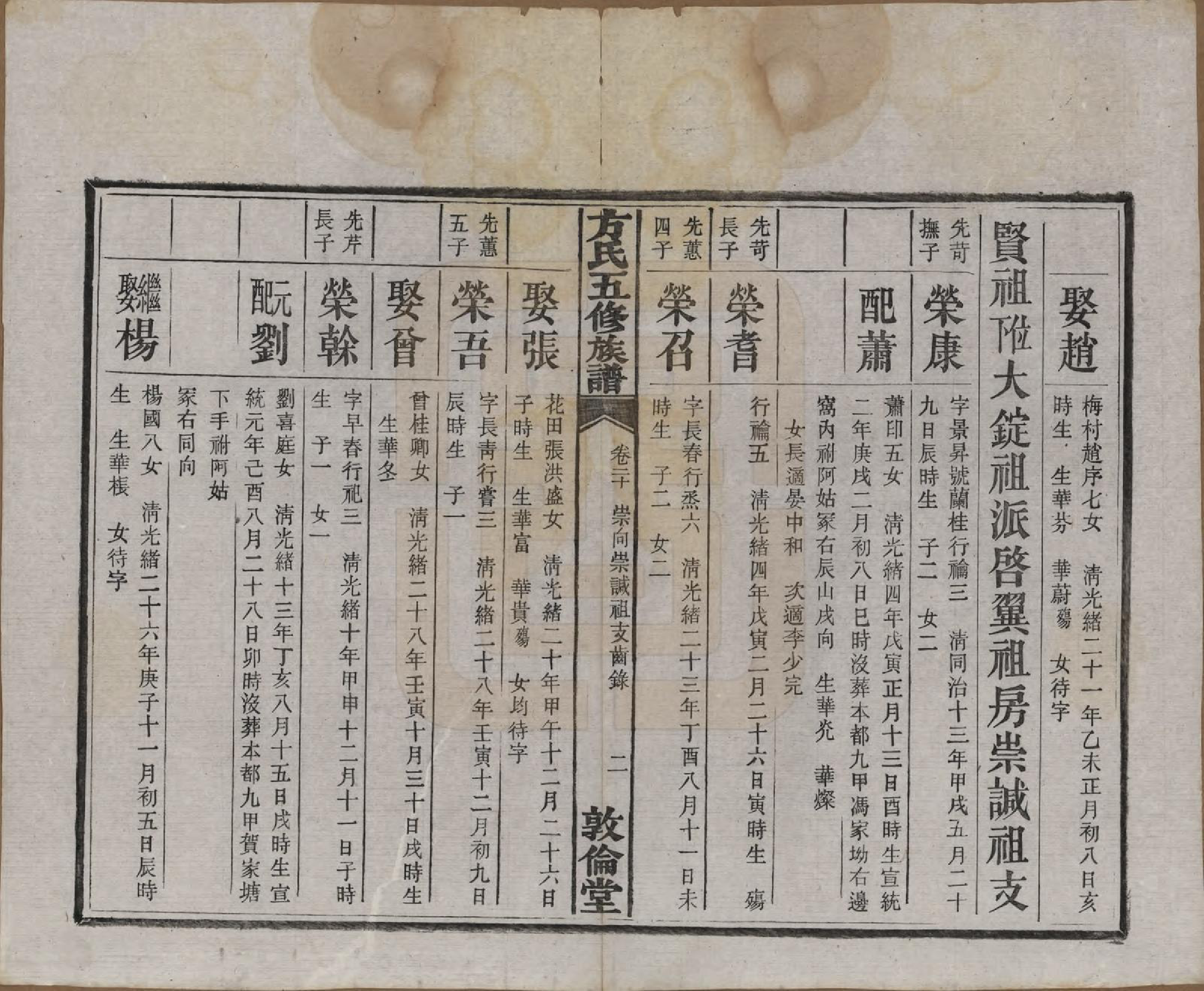 GTJP0329.方.湖南湘潭.方氏族谱二十四卷首一卷.民国十三年（1924）_020.pdf_第3页