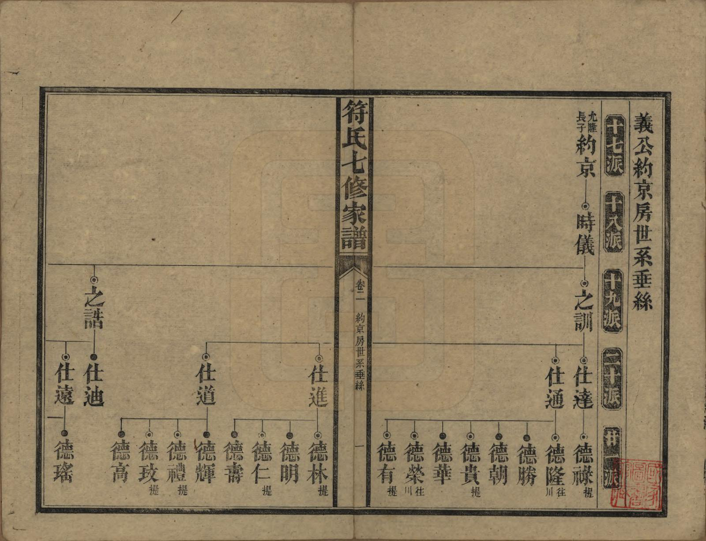 GTJP0359.符.湖南长沙.符氏七修家谱.民国30年[1941]_002.pdf_第1页