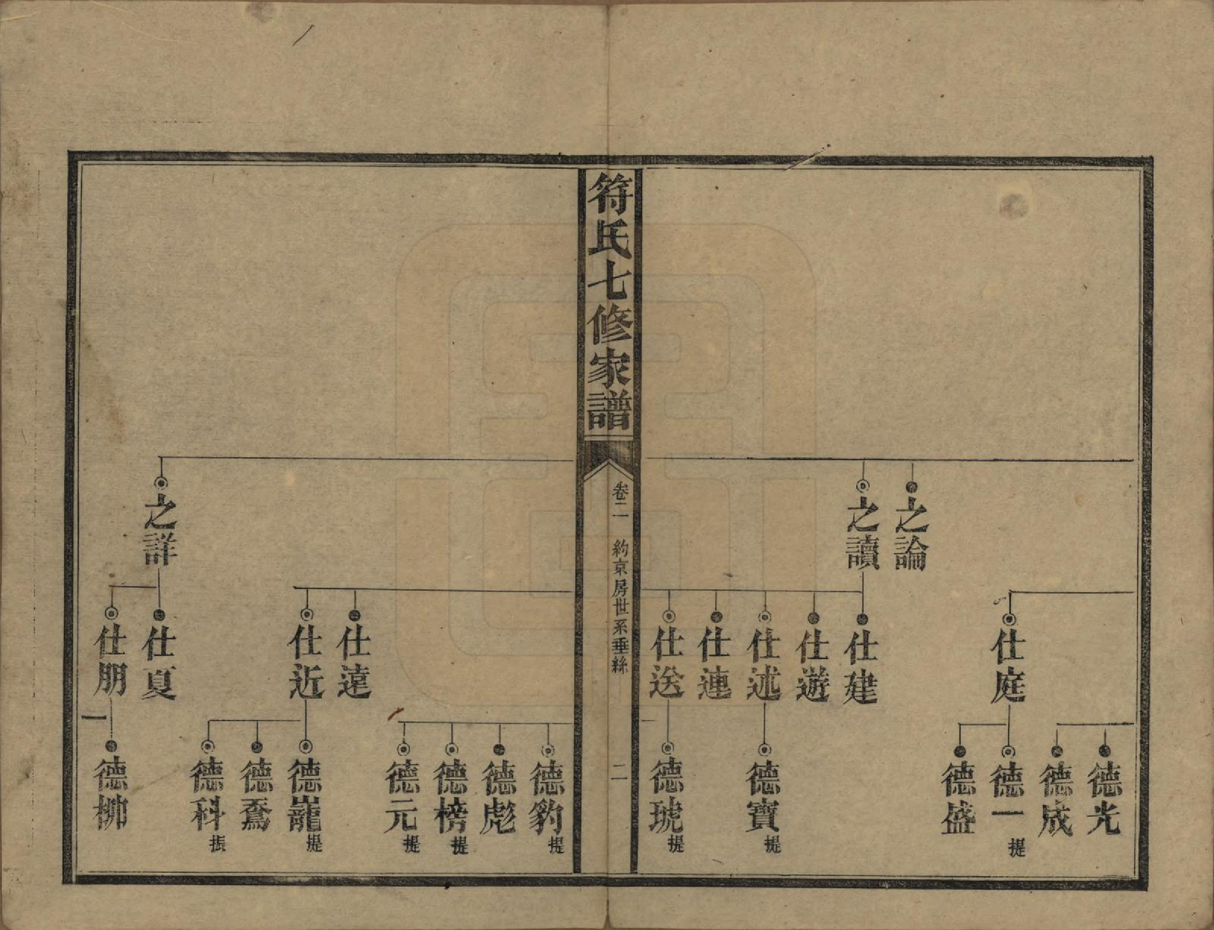 GTJP0359.符.湖南长沙.符氏七修家谱.民国30年[1941]_002.pdf_第2页