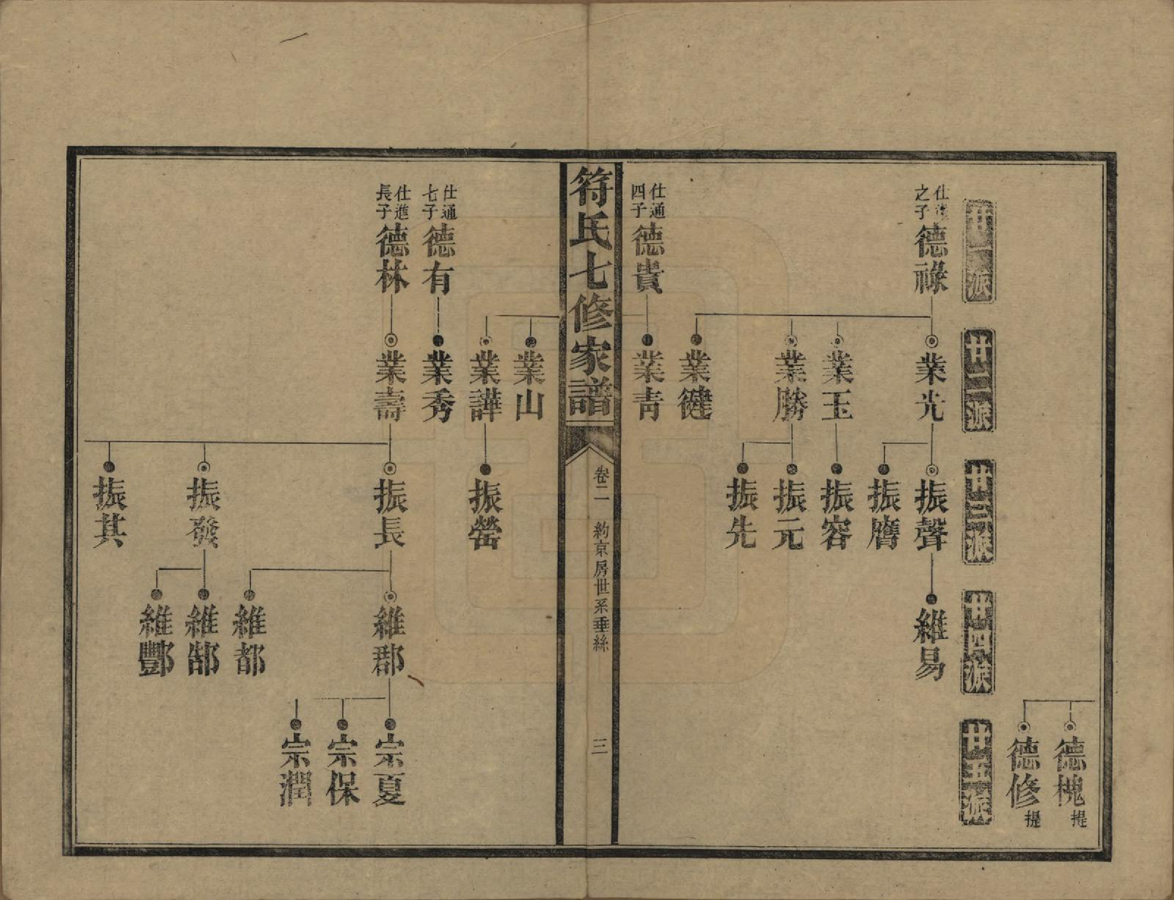 GTJP0359.符.湖南长沙.符氏七修家谱.民国30年[1941]_002.pdf_第3页