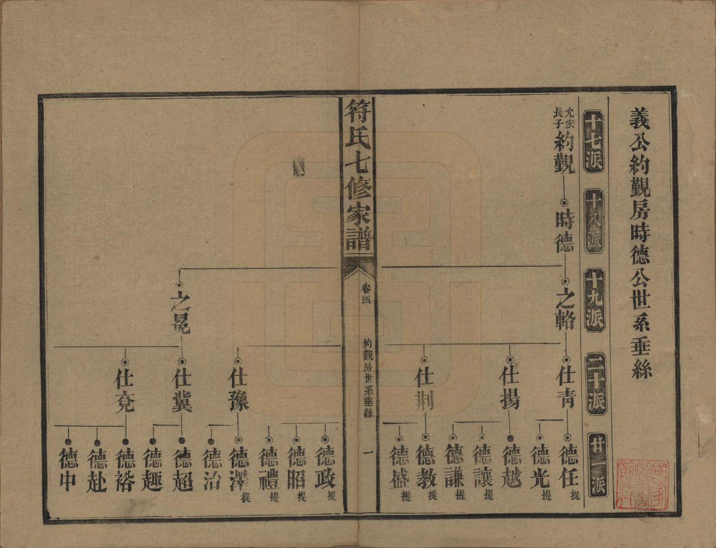 GTJP0359.符.湖南长沙.符氏七修家谱.民国30年[1941]_004.pdf_第1页