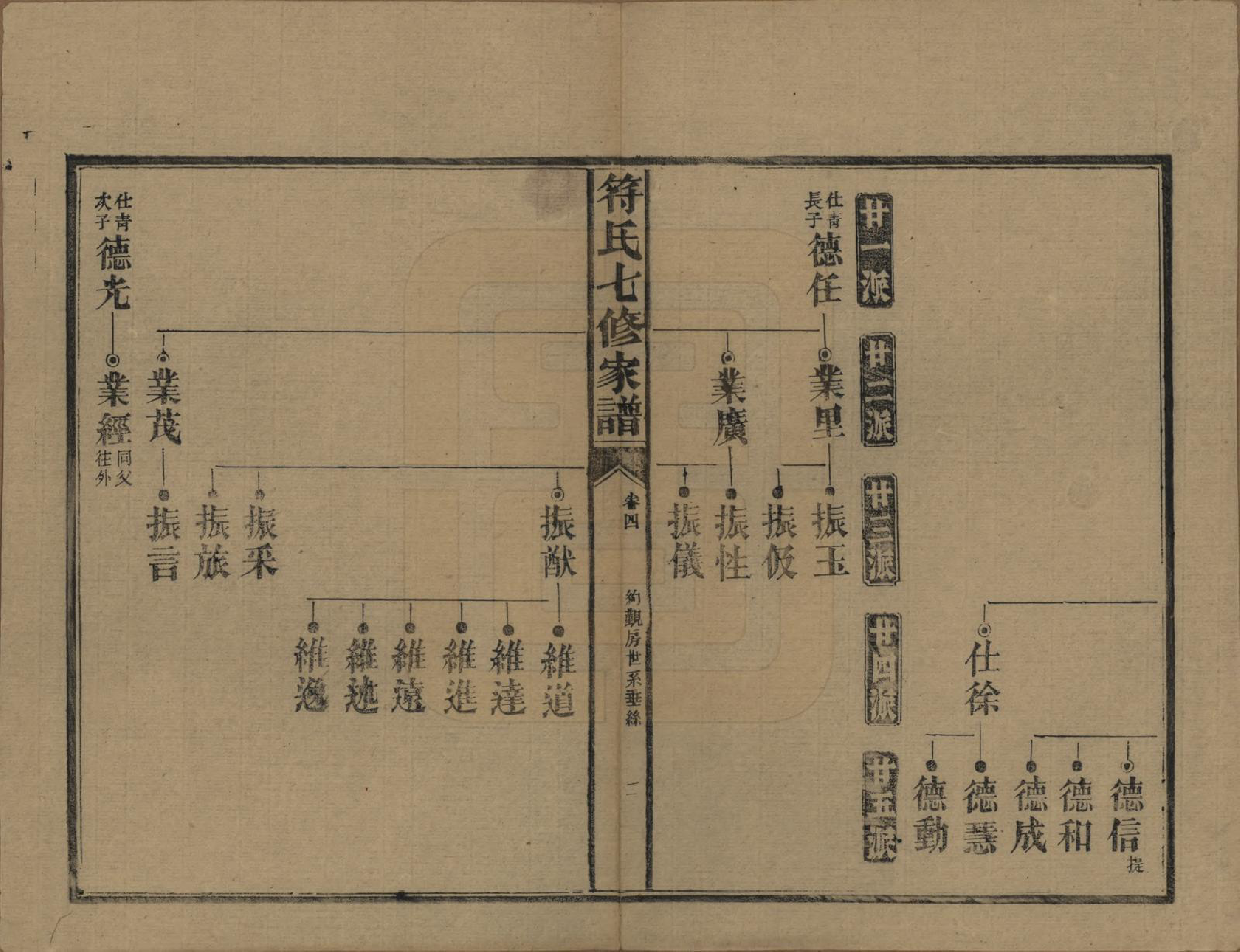 GTJP0359.符.湖南长沙.符氏七修家谱.民国30年[1941]_004.pdf_第2页