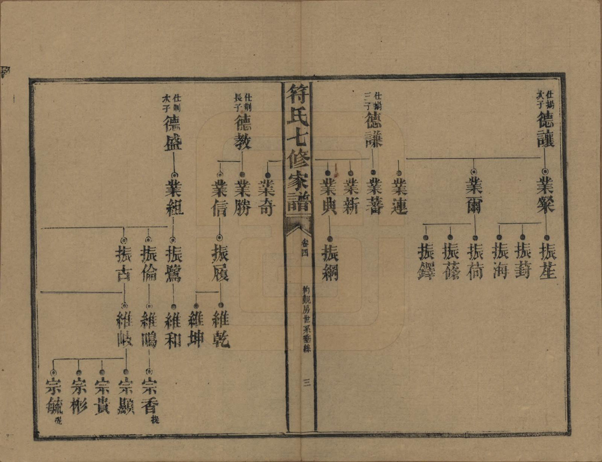 GTJP0359.符.湖南长沙.符氏七修家谱.民国30年[1941]_004.pdf_第3页