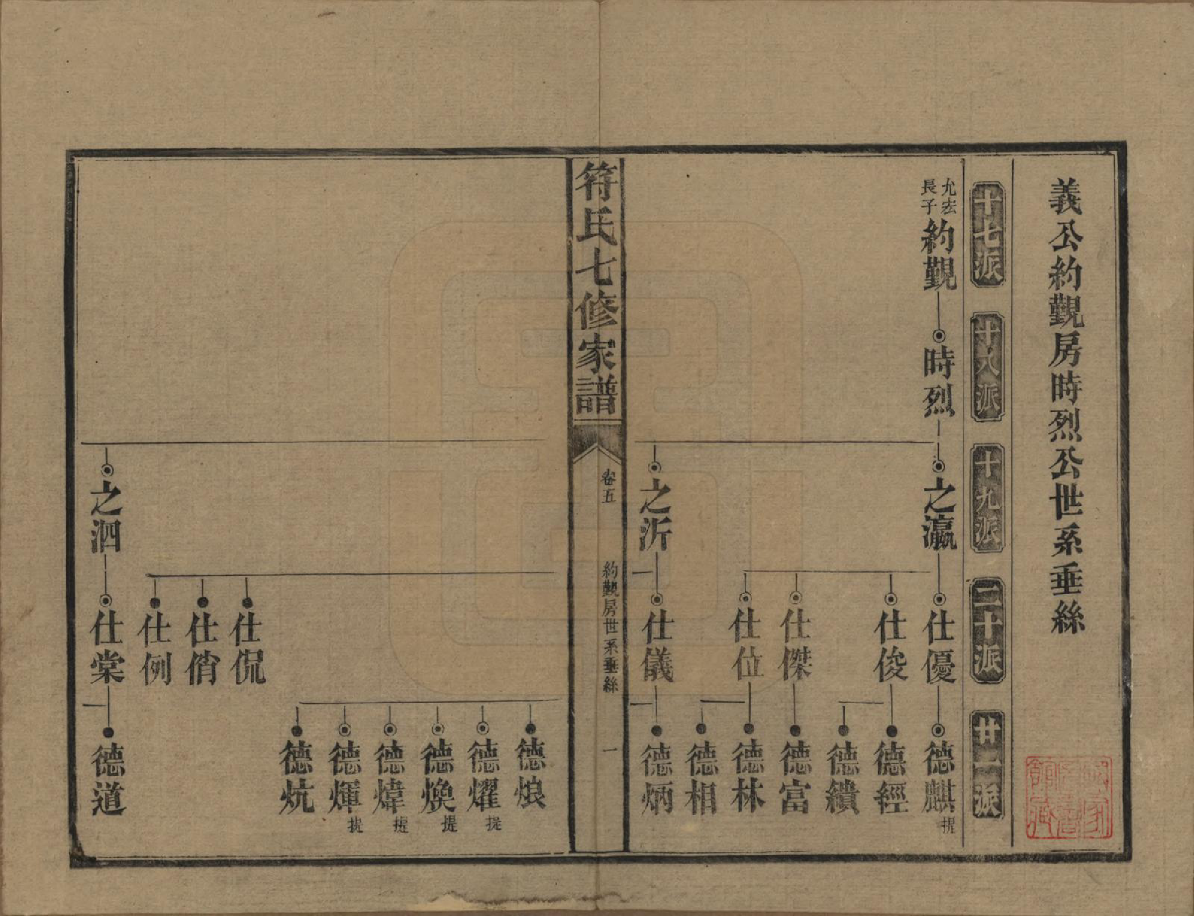 GTJP0359.符.湖南长沙.符氏七修家谱.民国30年[1941]_005.pdf_第1页