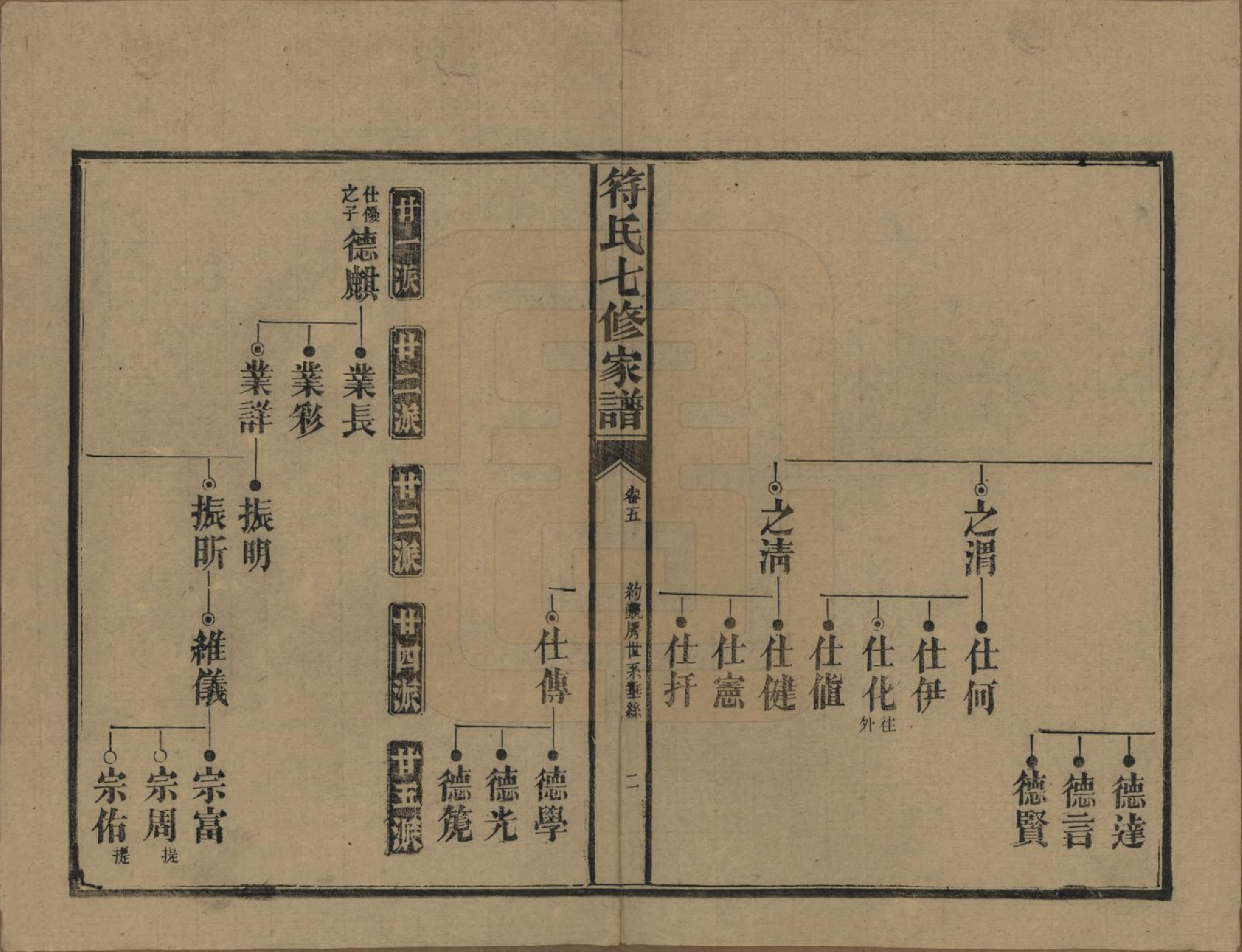 GTJP0359.符.湖南长沙.符氏七修家谱.民国30年[1941]_005.pdf_第2页