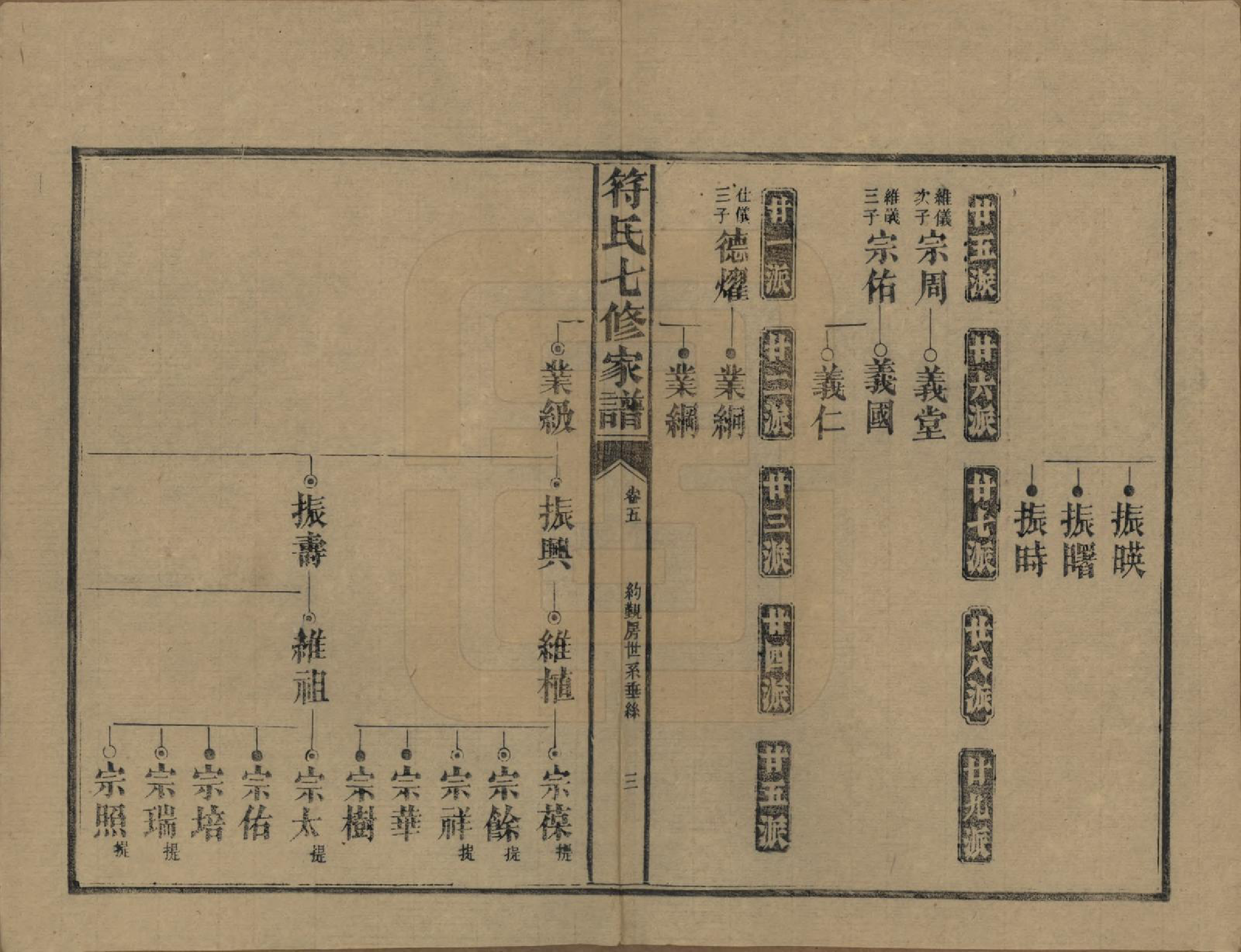 GTJP0359.符.湖南长沙.符氏七修家谱.民国30年[1941]_005.pdf_第3页