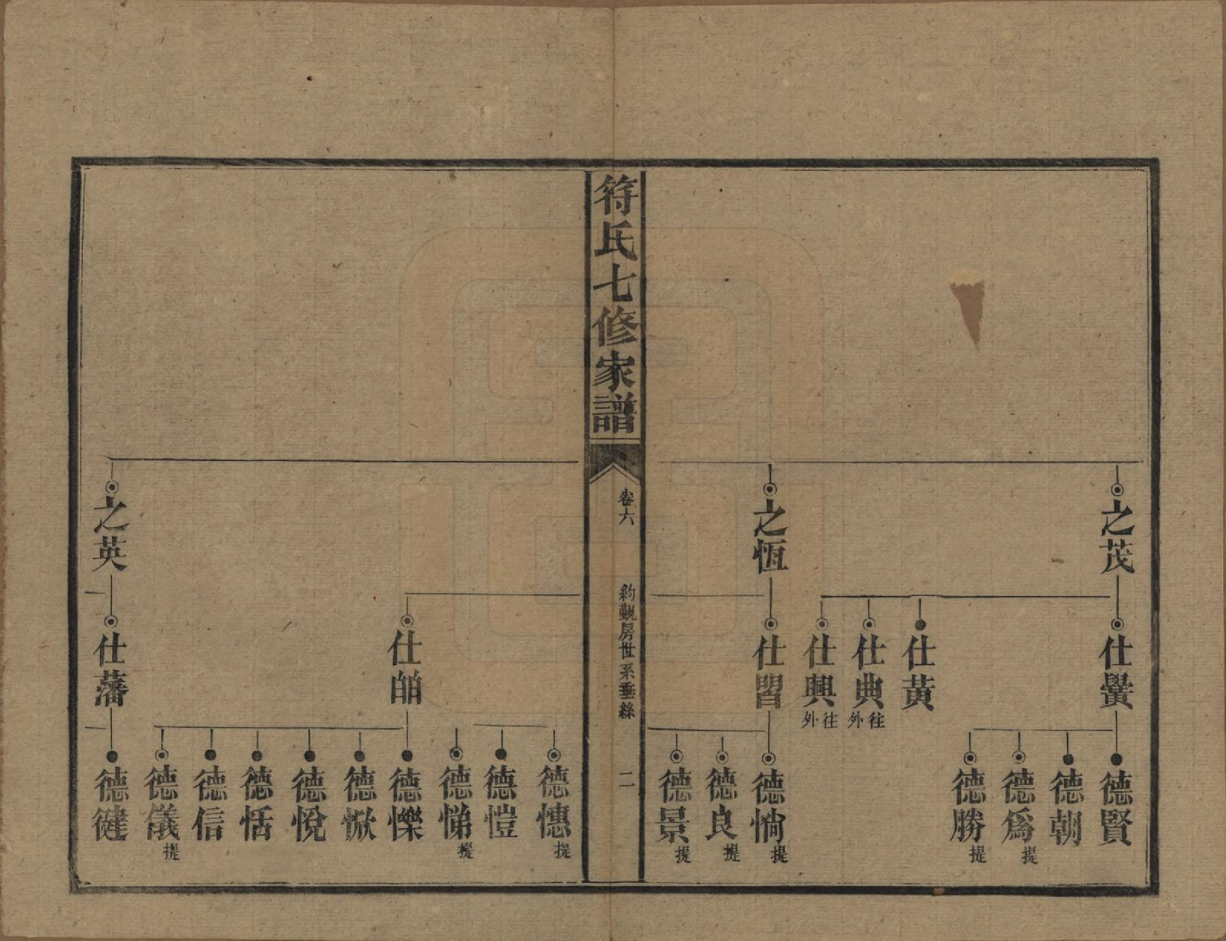 GTJP0359.符.湖南长沙.符氏七修家谱.民国30年[1941]_006.pdf_第2页