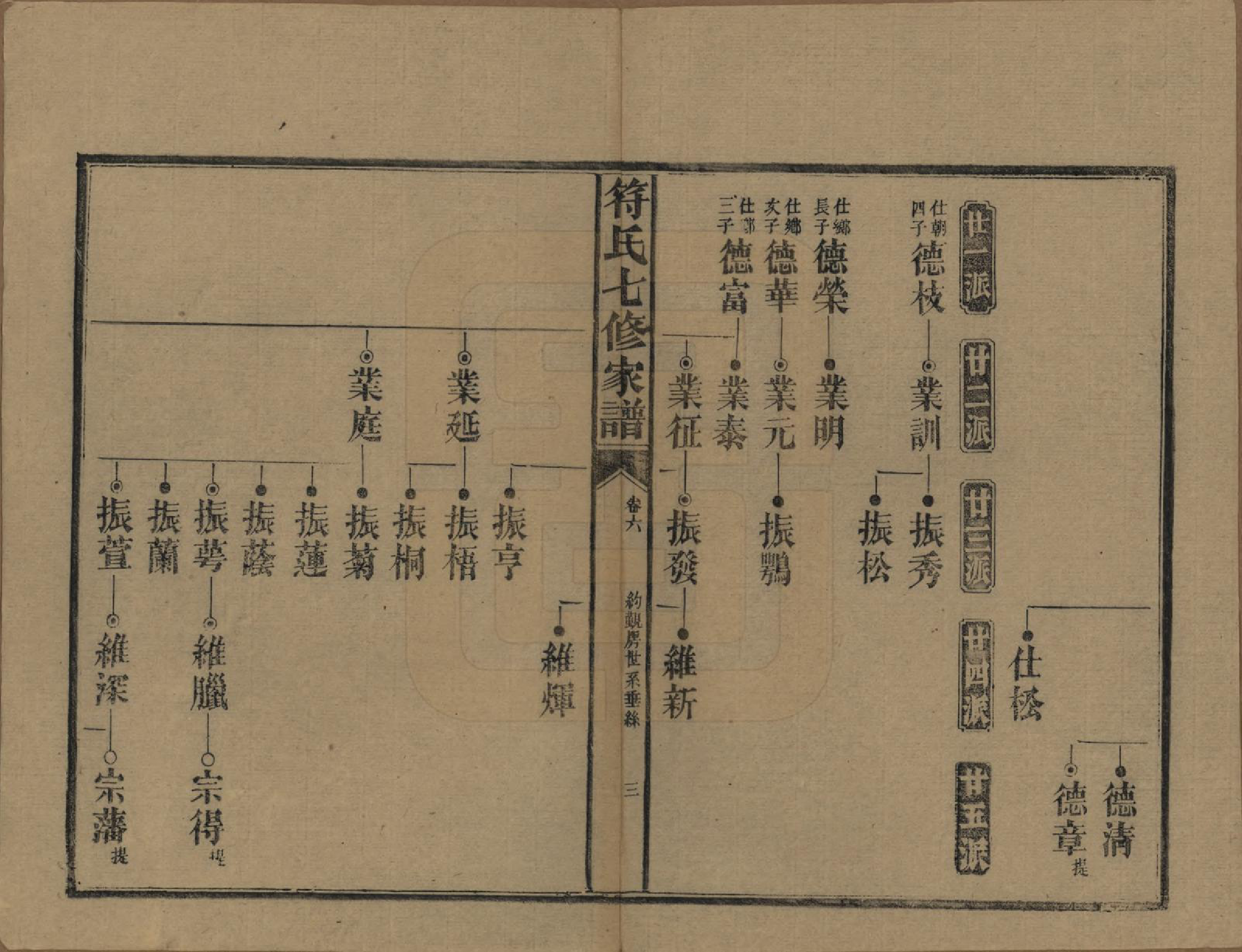 GTJP0359.符.湖南长沙.符氏七修家谱.民国30年[1941]_006.pdf_第3页