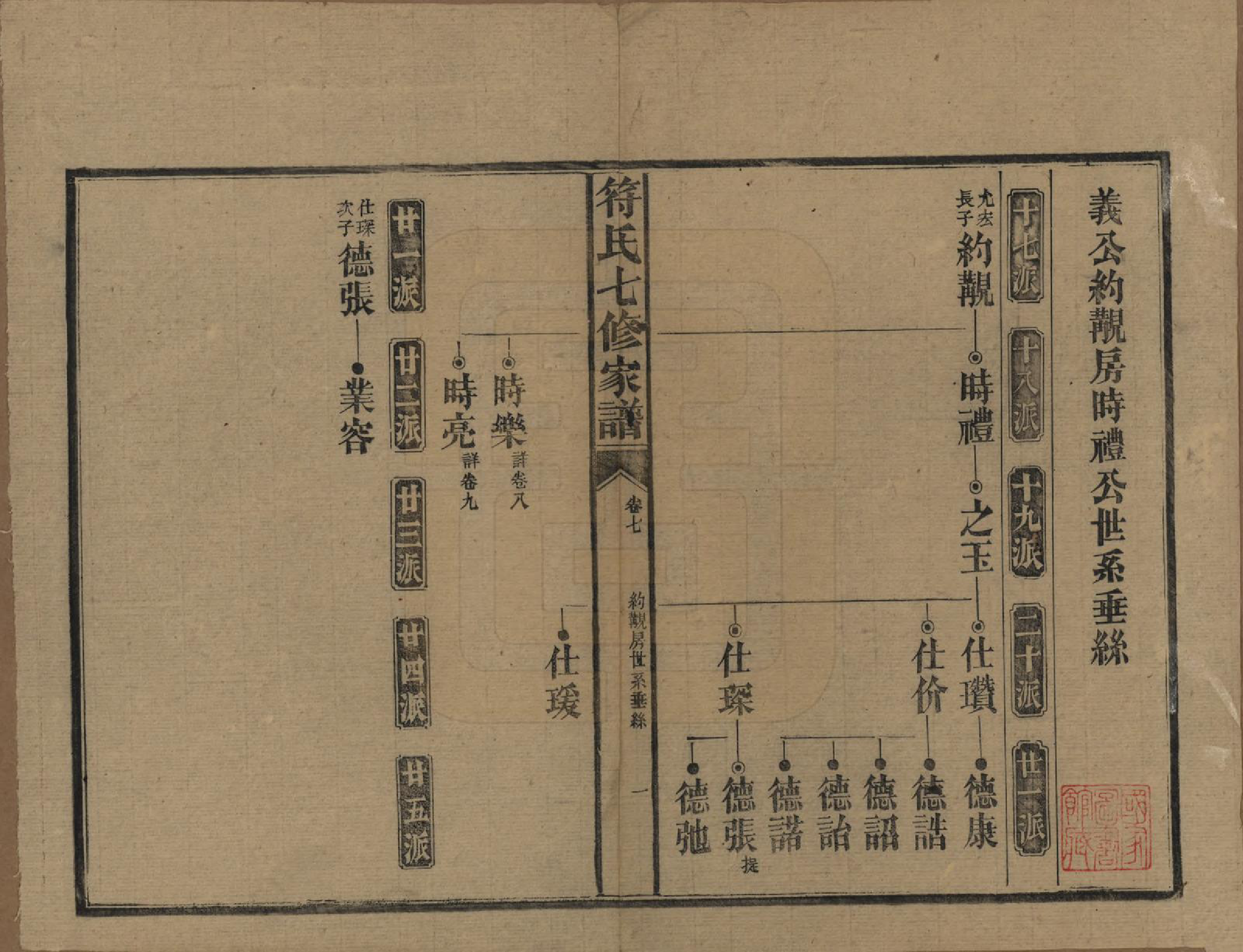 GTJP0359.符.湖南长沙.符氏七修家谱.民国30年[1941]_007.pdf_第1页