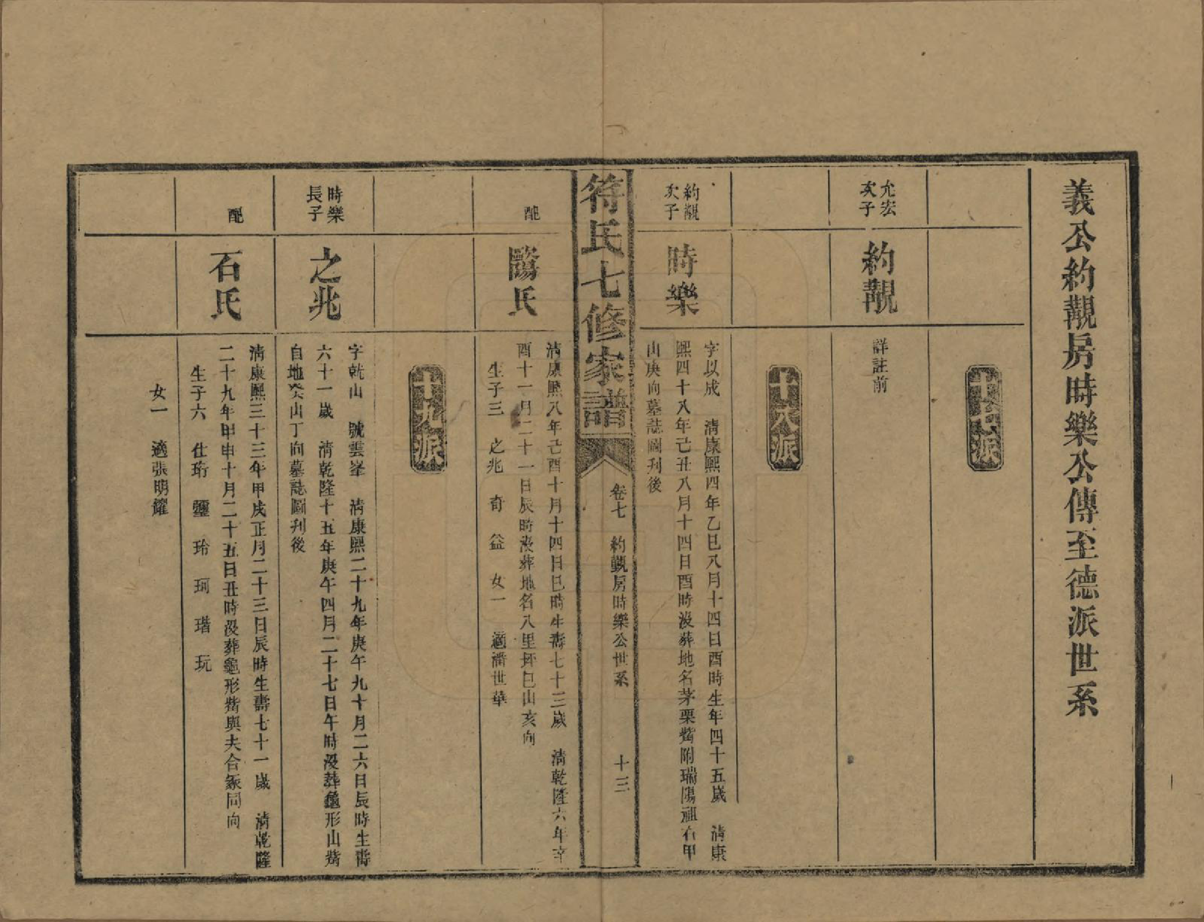 GTJP0359.符.湖南长沙.符氏七修家谱.民国30年[1941]_008.pdf_第1页