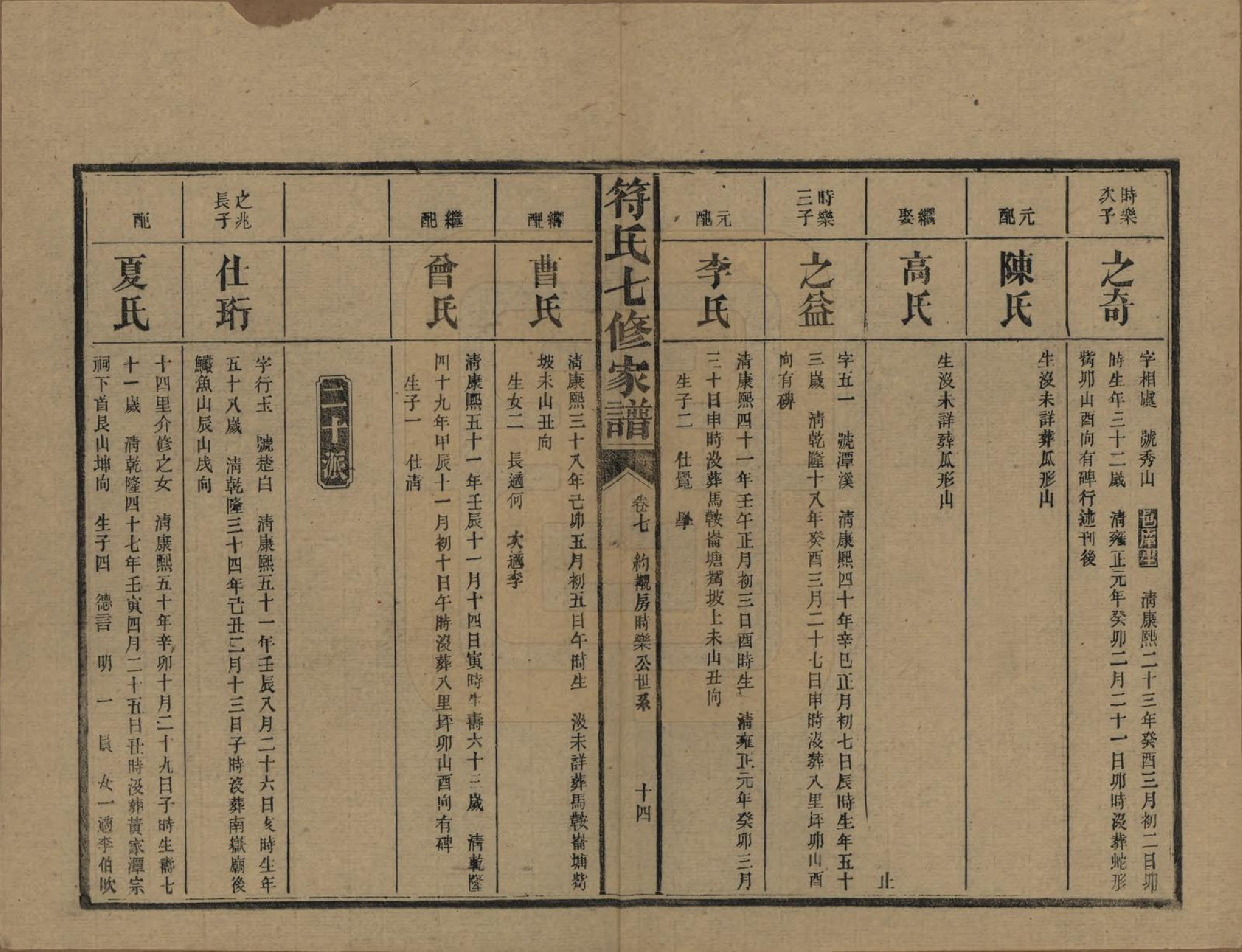 GTJP0359.符.湖南长沙.符氏七修家谱.民国30年[1941]_008.pdf_第2页