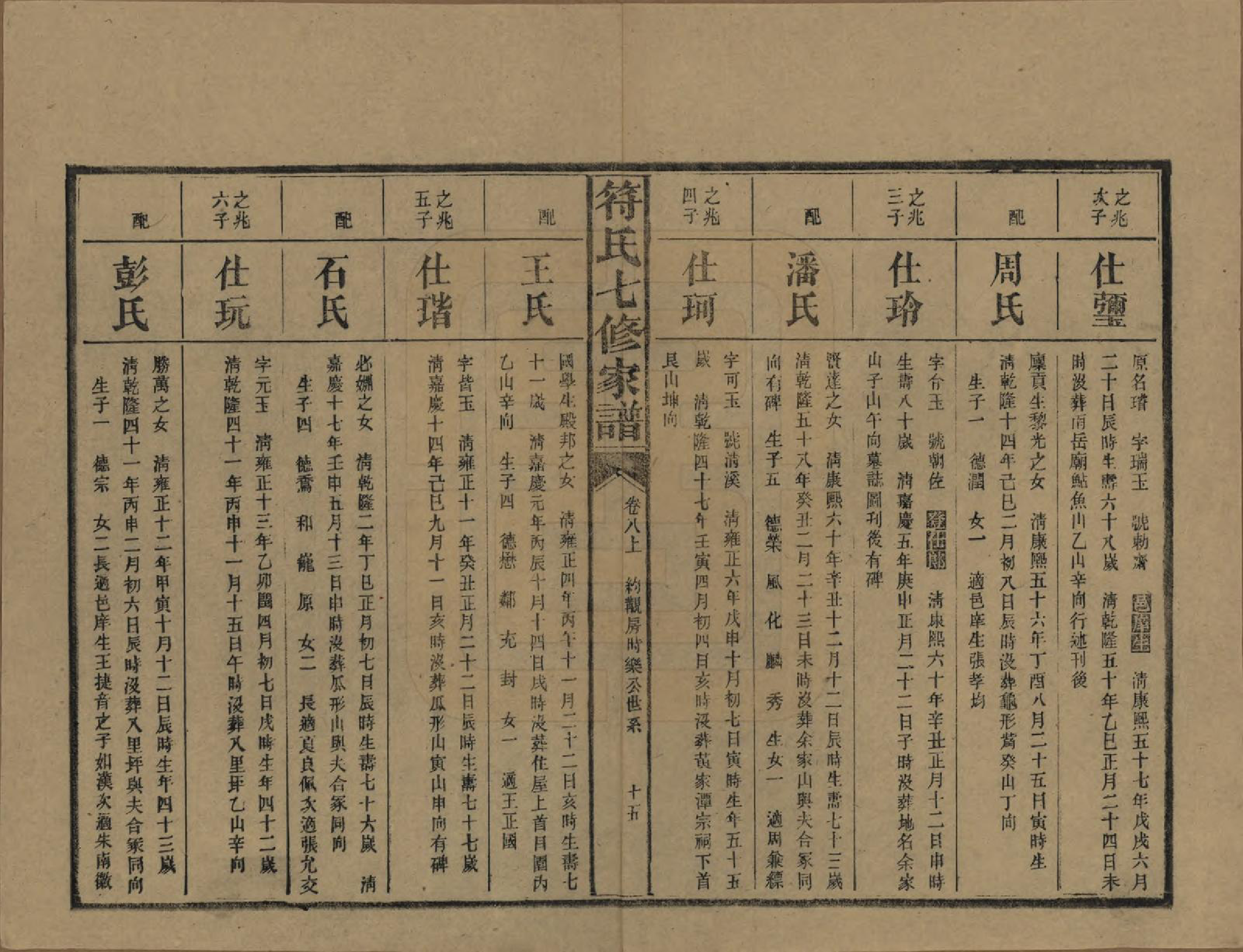 GTJP0359.符.湖南长沙.符氏七修家谱.民国30年[1941]_008.pdf_第3页