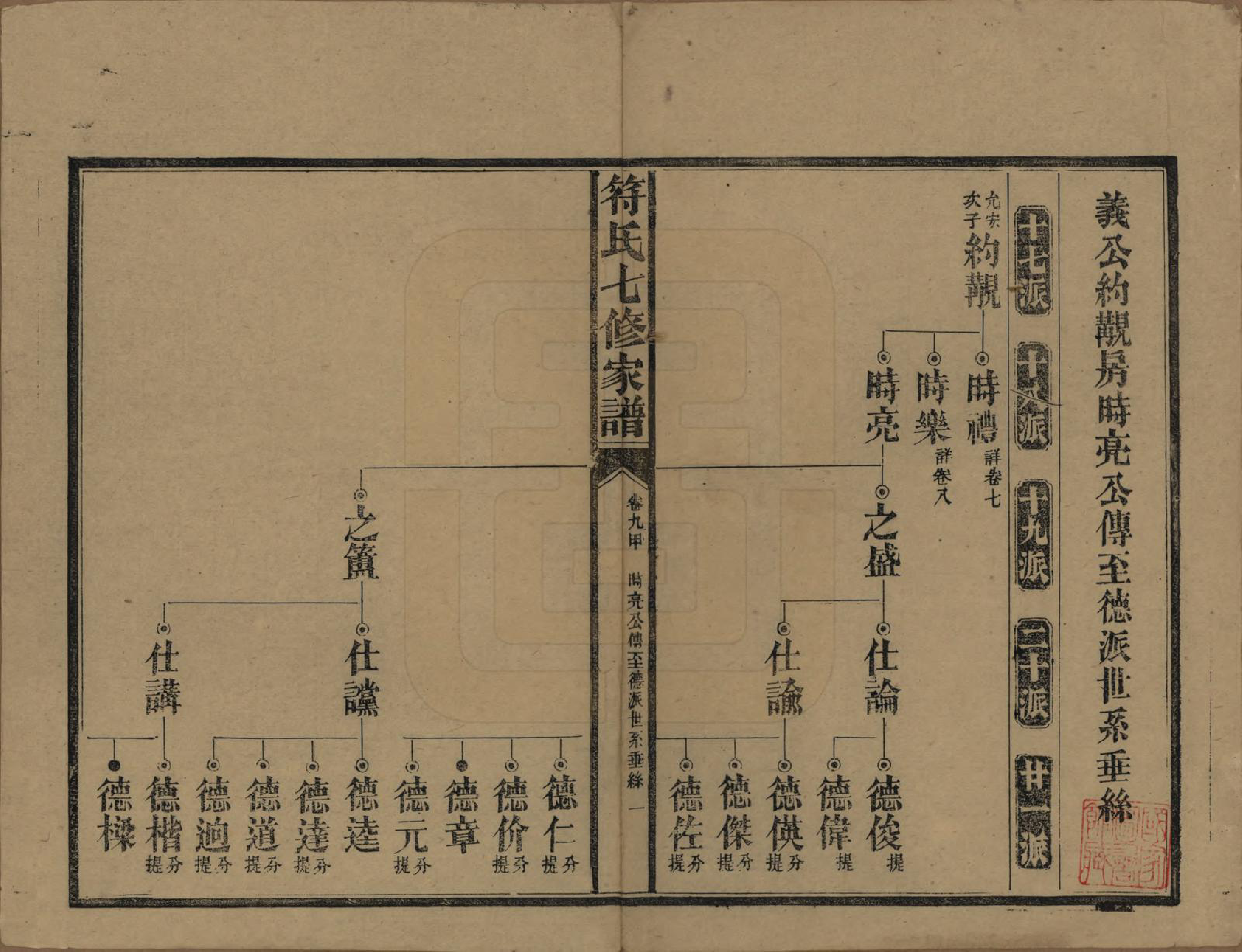 GTJP0359.符.湖南长沙.符氏七修家谱.民国30年[1941]_009.pdf_第1页