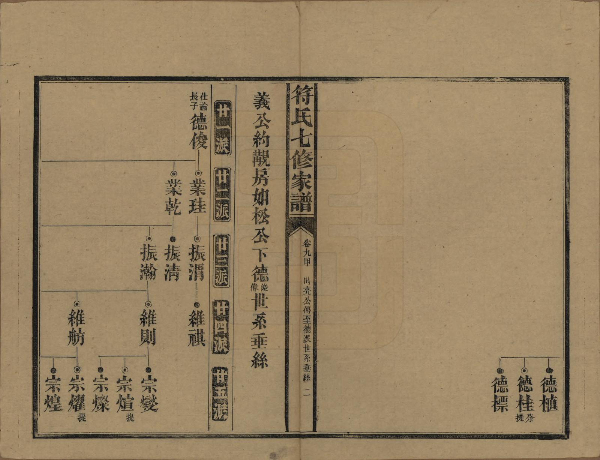 GTJP0359.符.湖南长沙.符氏七修家谱.民国30年[1941]_009.pdf_第2页