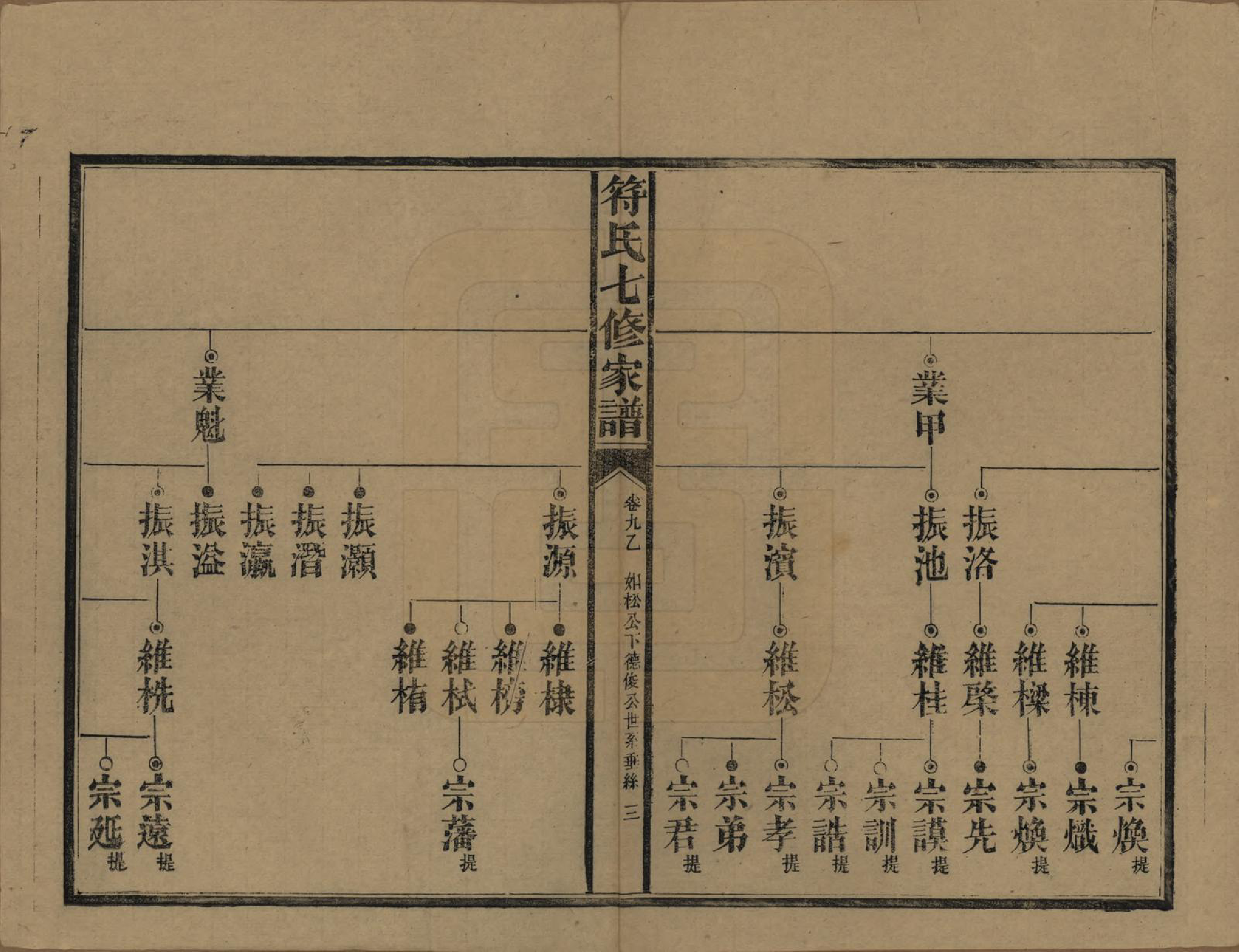 GTJP0359.符.湖南长沙.符氏七修家谱.民国30年[1941]_009.pdf_第3页