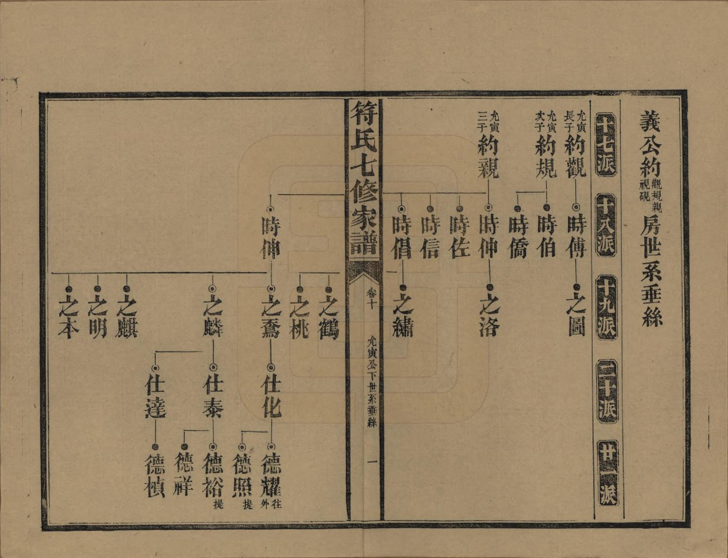 GTJP0359.符.湖南长沙.符氏七修家谱.民国30年[1941]_010.pdf_第1页