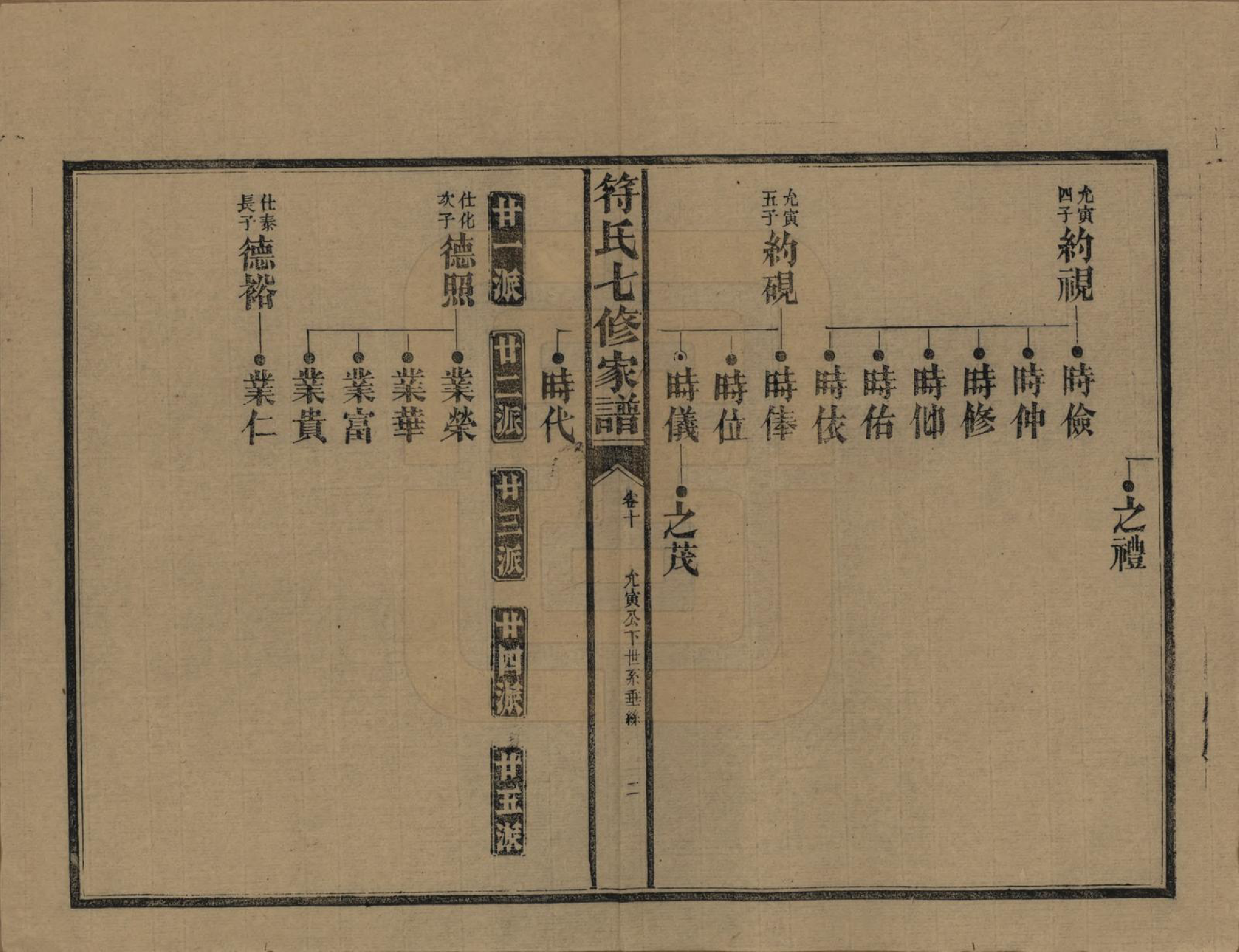 GTJP0359.符.湖南长沙.符氏七修家谱.民国30年[1941]_010.pdf_第2页