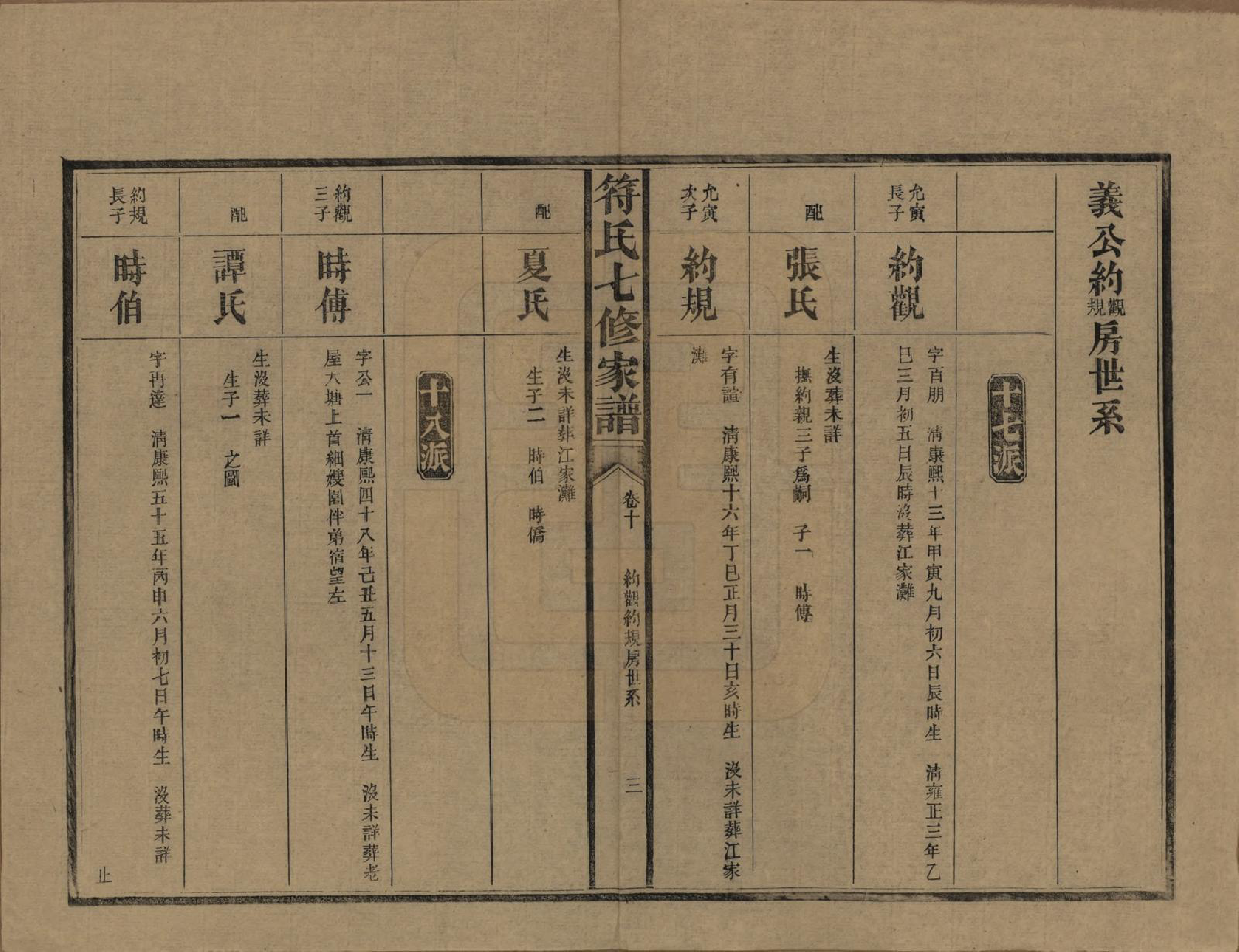 GTJP0359.符.湖南长沙.符氏七修家谱.民国30年[1941]_010.pdf_第3页