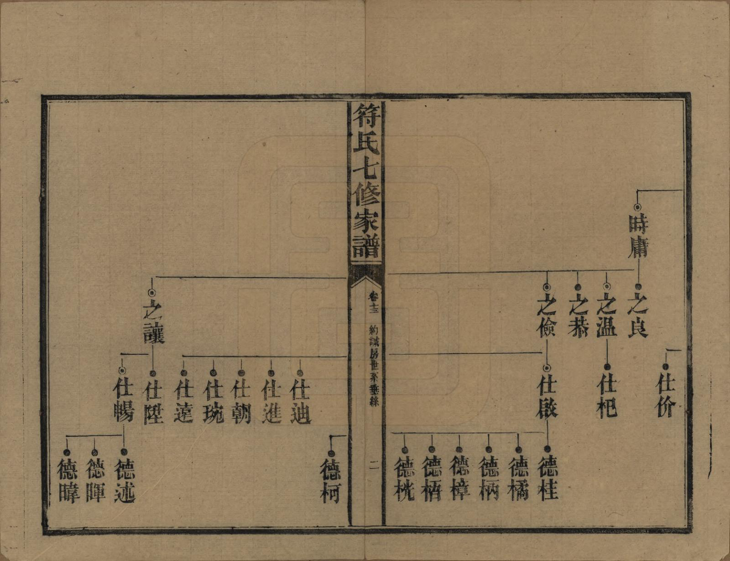 GTJP0359.符.湖南长沙.符氏七修家谱.民国30年[1941]_013.pdf_第2页