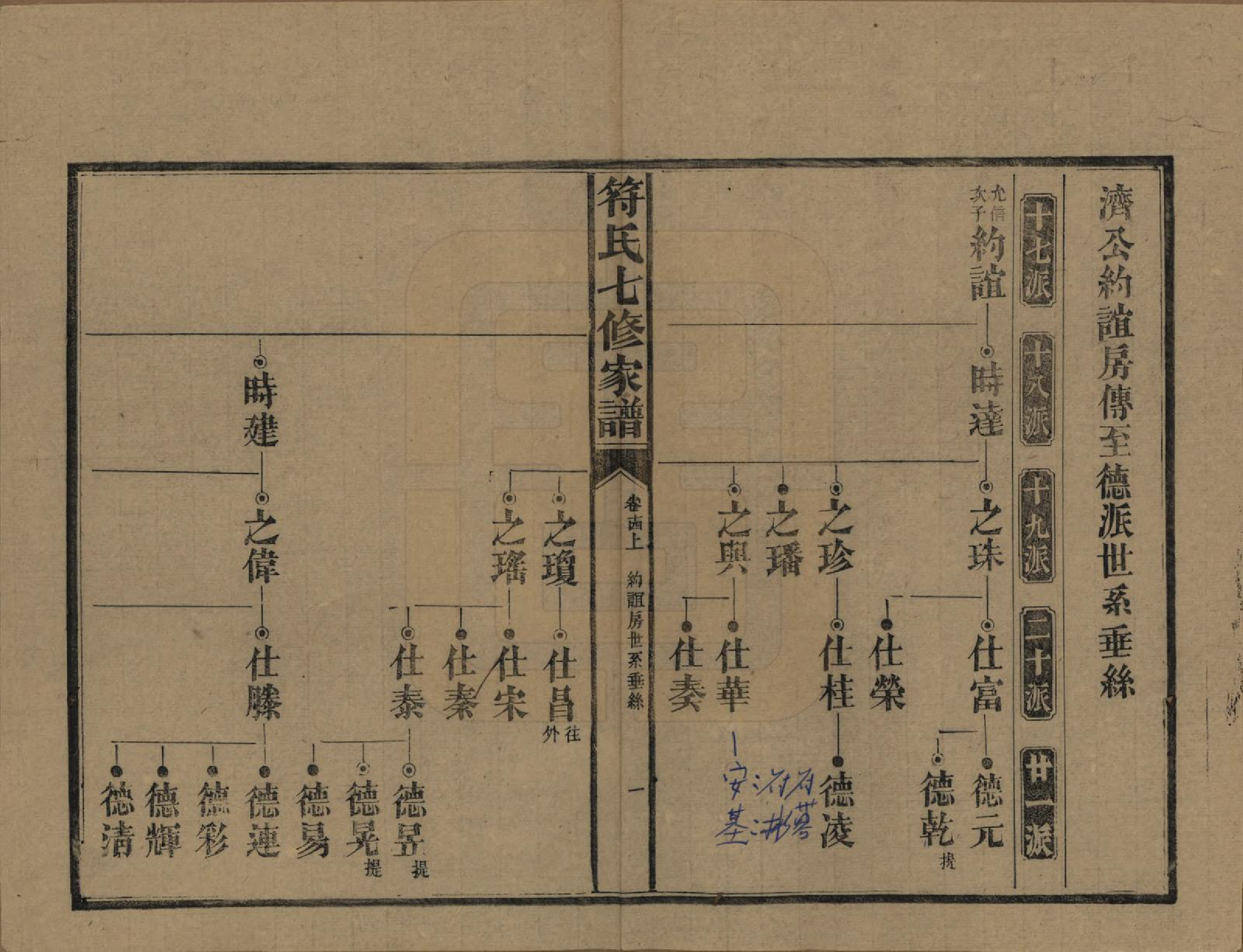 GTJP0359.符.湖南长沙.符氏七修家谱.民国30年[1941]_014.pdf_第1页