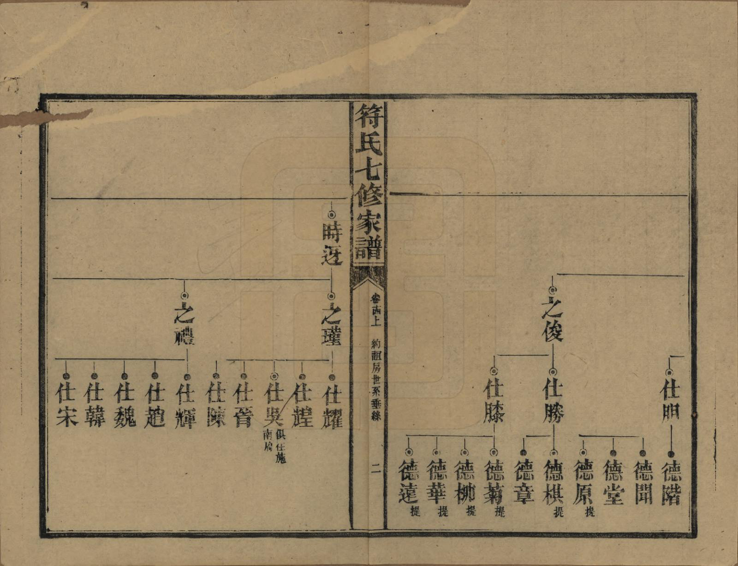 GTJP0359.符.湖南长沙.符氏七修家谱.民国30年[1941]_014.pdf_第2页