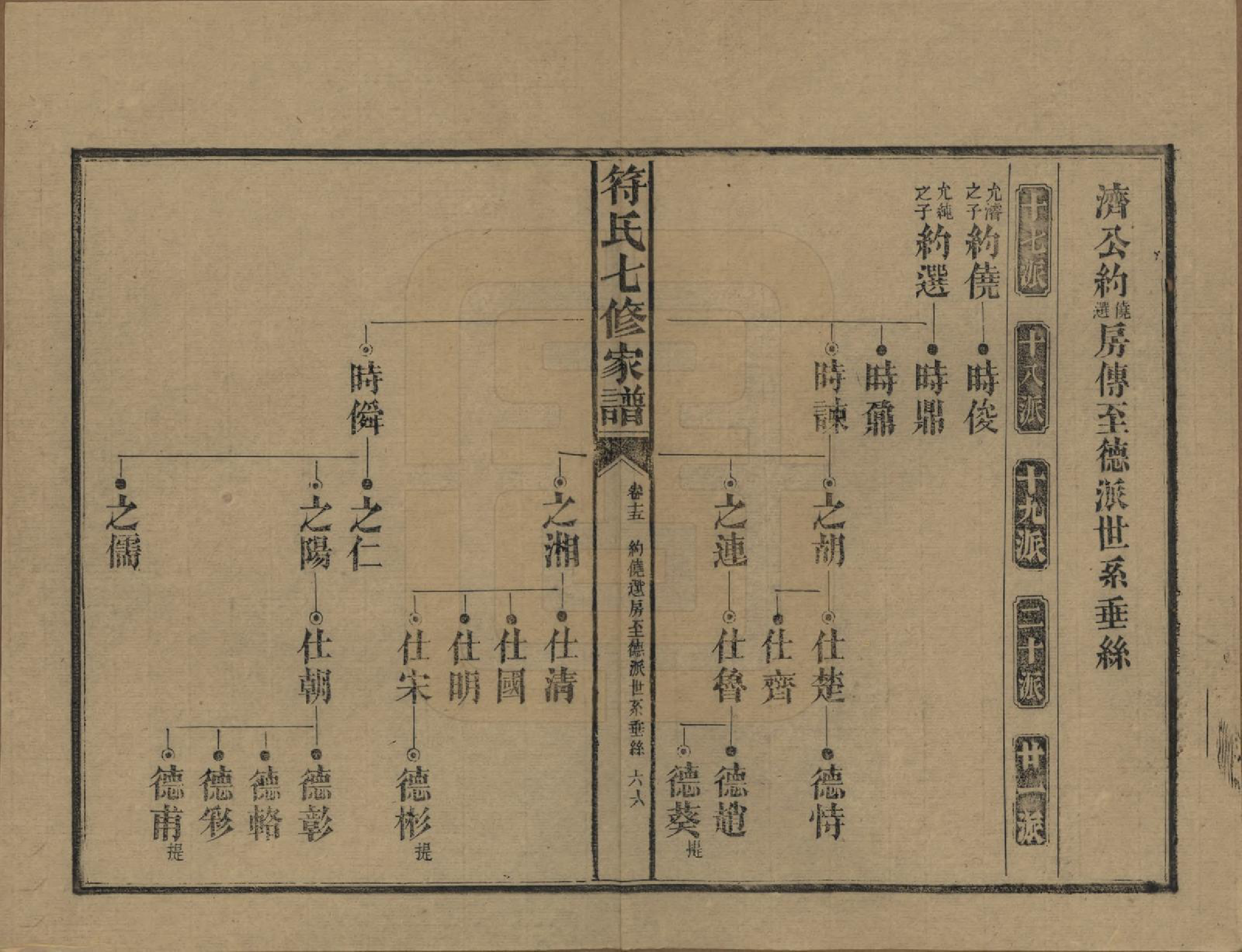 GTJP0359.符.湖南长沙.符氏七修家谱.民国30年[1941]_015.pdf_第1页