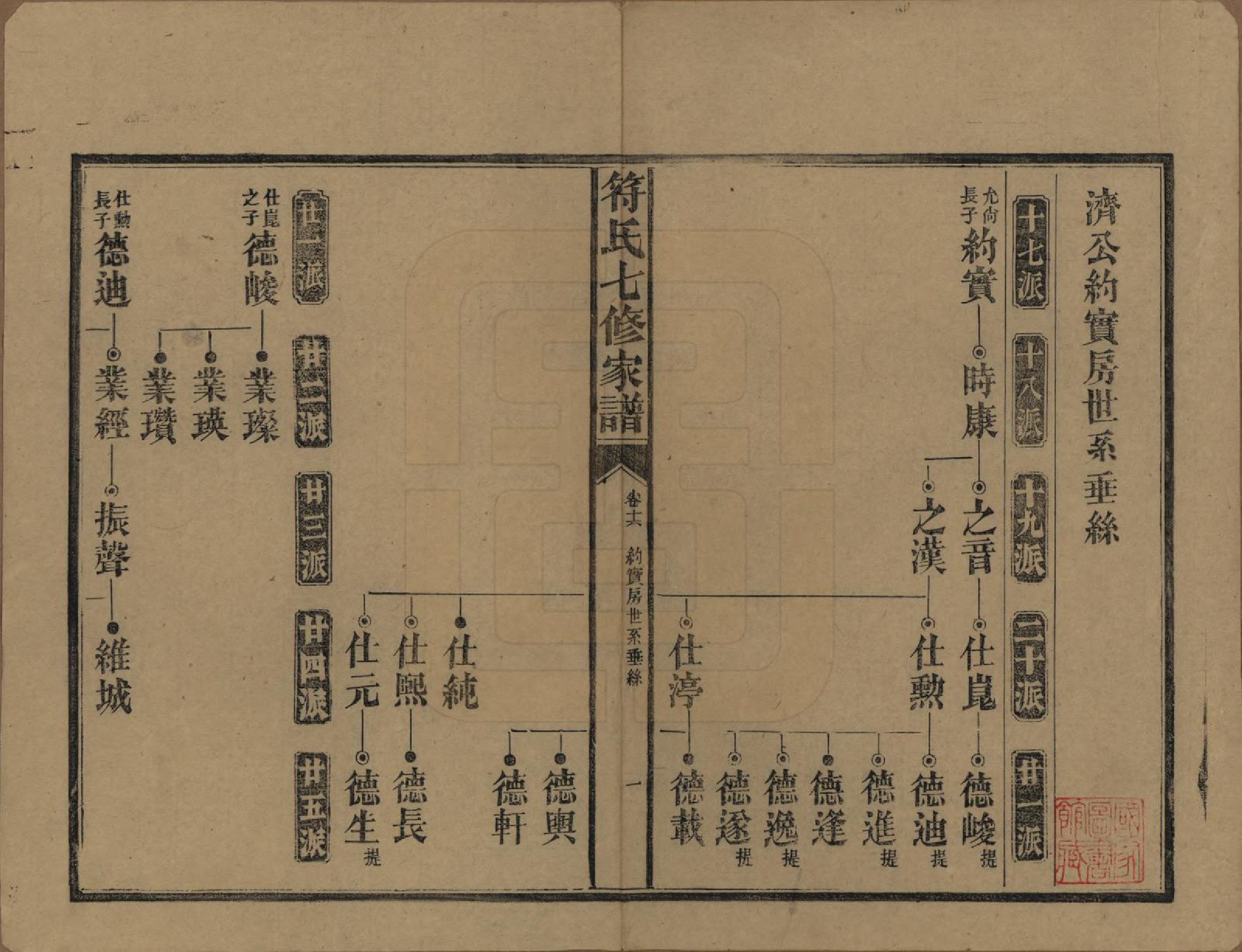 GTJP0359.符.湖南长沙.符氏七修家谱.民国30年[1941]_016.pdf_第1页