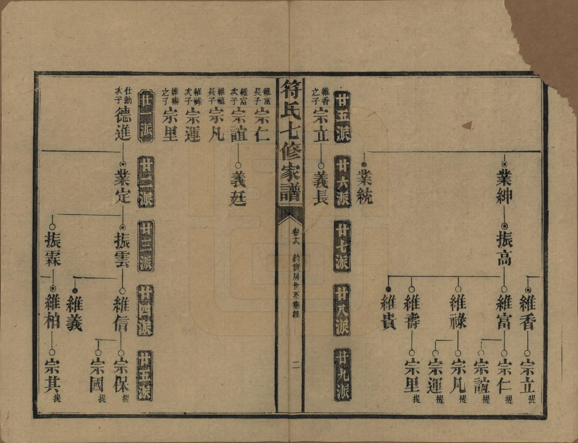 GTJP0359.符.湖南长沙.符氏七修家谱.民国30年[1941]_016.pdf_第2页