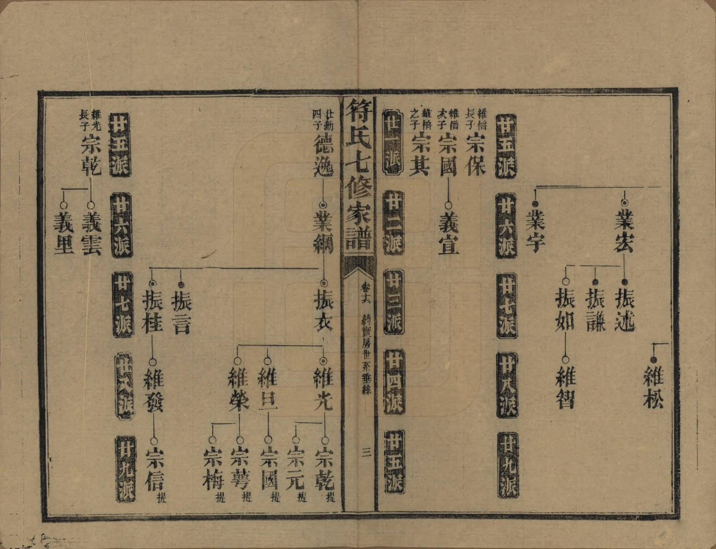 GTJP0359.符.湖南长沙.符氏七修家谱.民国30年[1941]_016.pdf_第3页