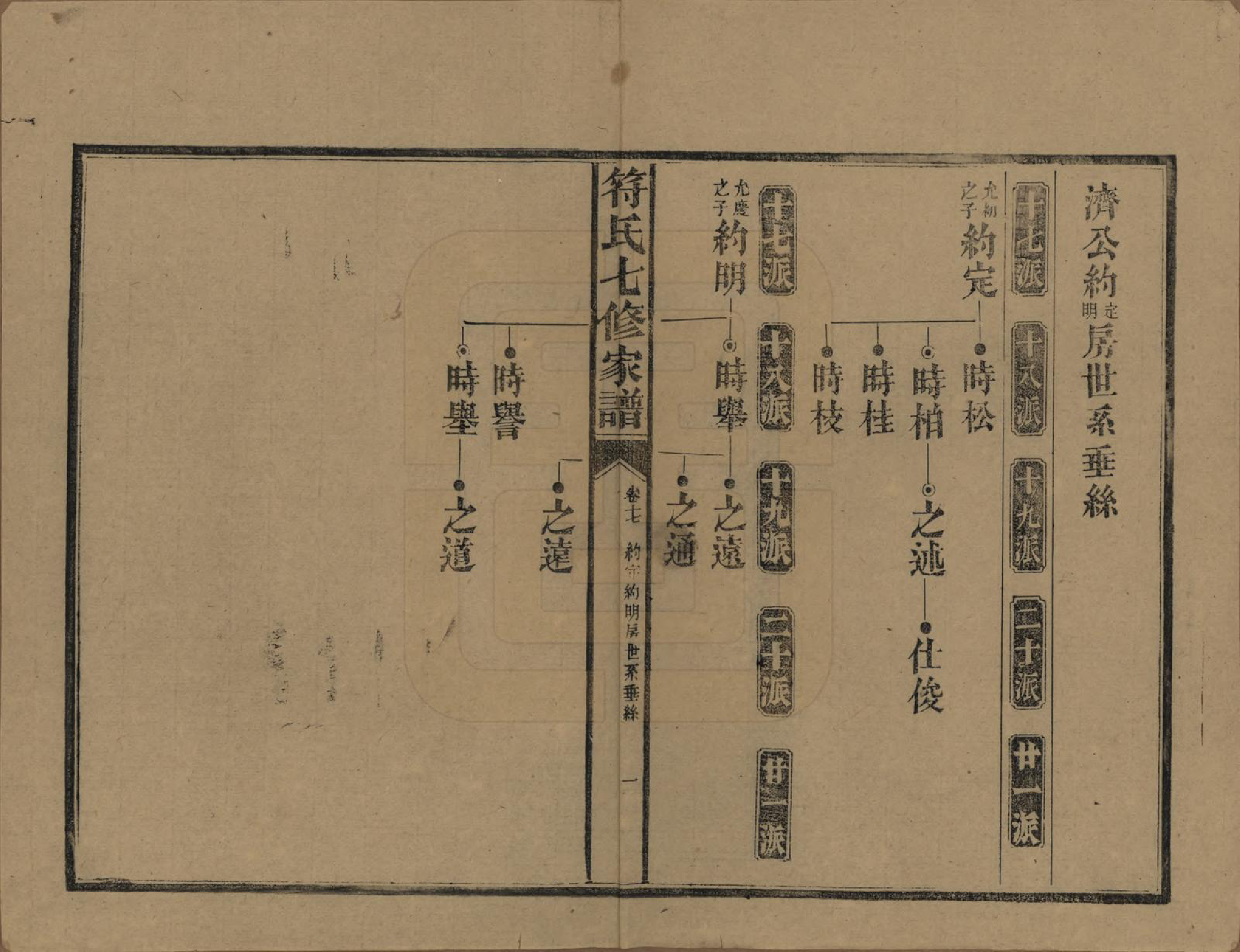 GTJP0359.符.湖南长沙.符氏七修家谱.民国30年[1941]_017.pdf_第1页