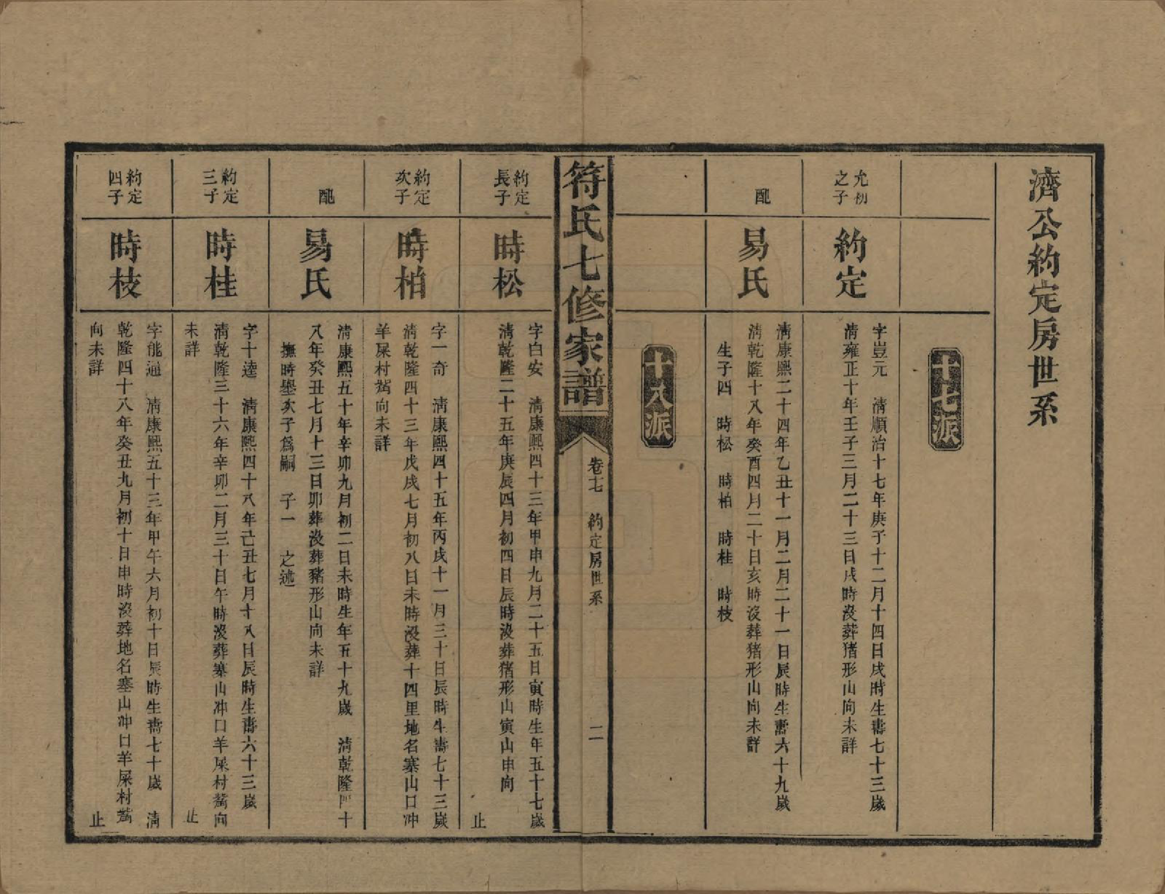 GTJP0359.符.湖南长沙.符氏七修家谱.民国30年[1941]_017.pdf_第2页