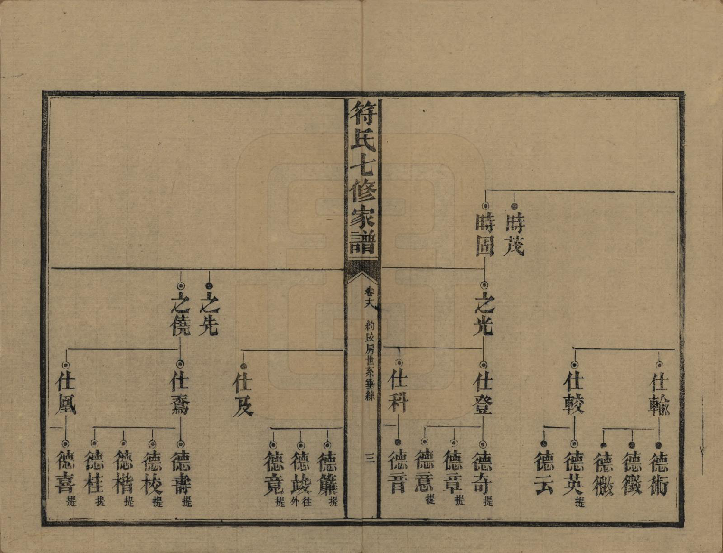 GTJP0359.符.湖南长沙.符氏七修家谱.民国30年[1941]_018.pdf_第3页