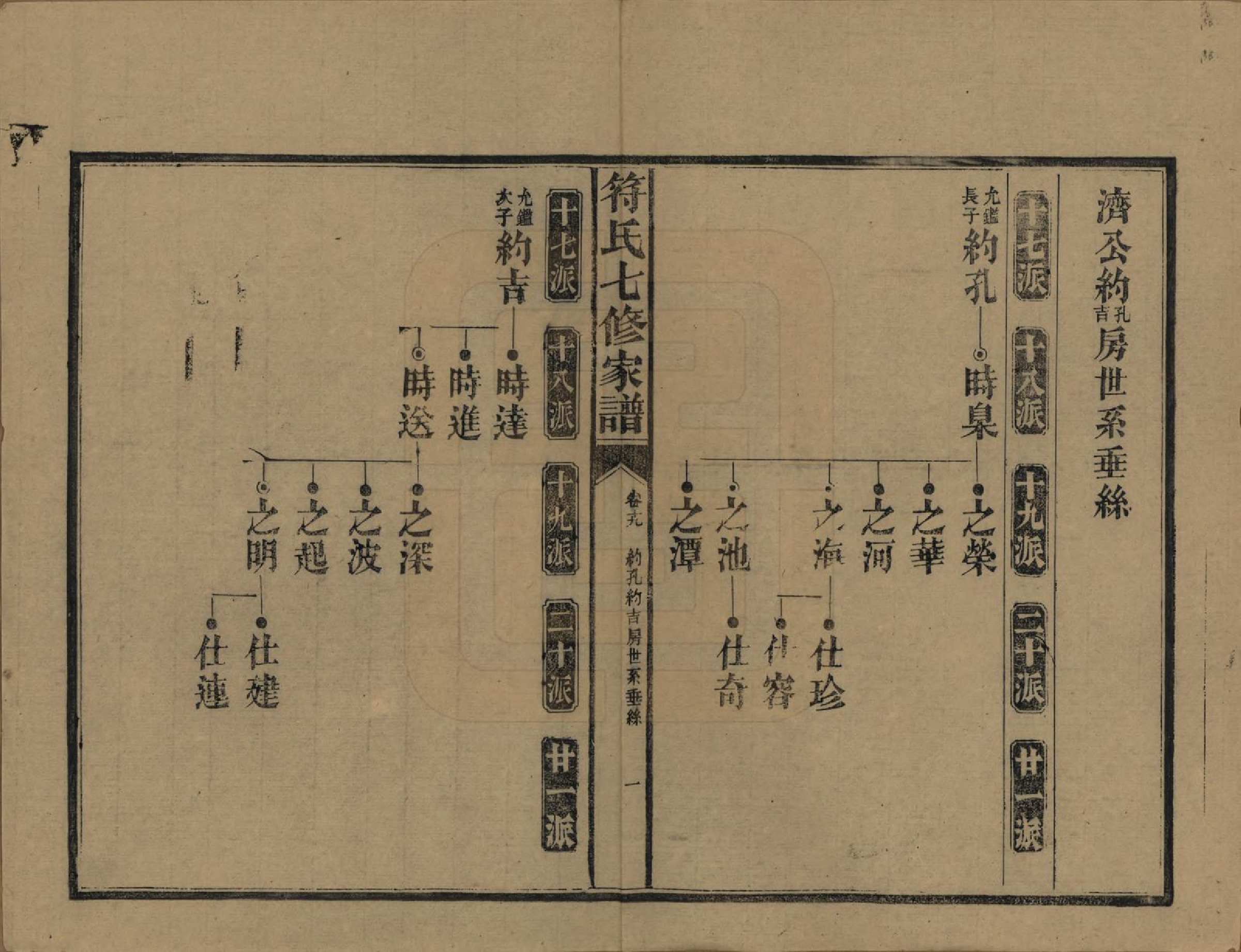 GTJP0359.符.湖南长沙.符氏七修家谱.民国30年[1941]_019.pdf_第1页