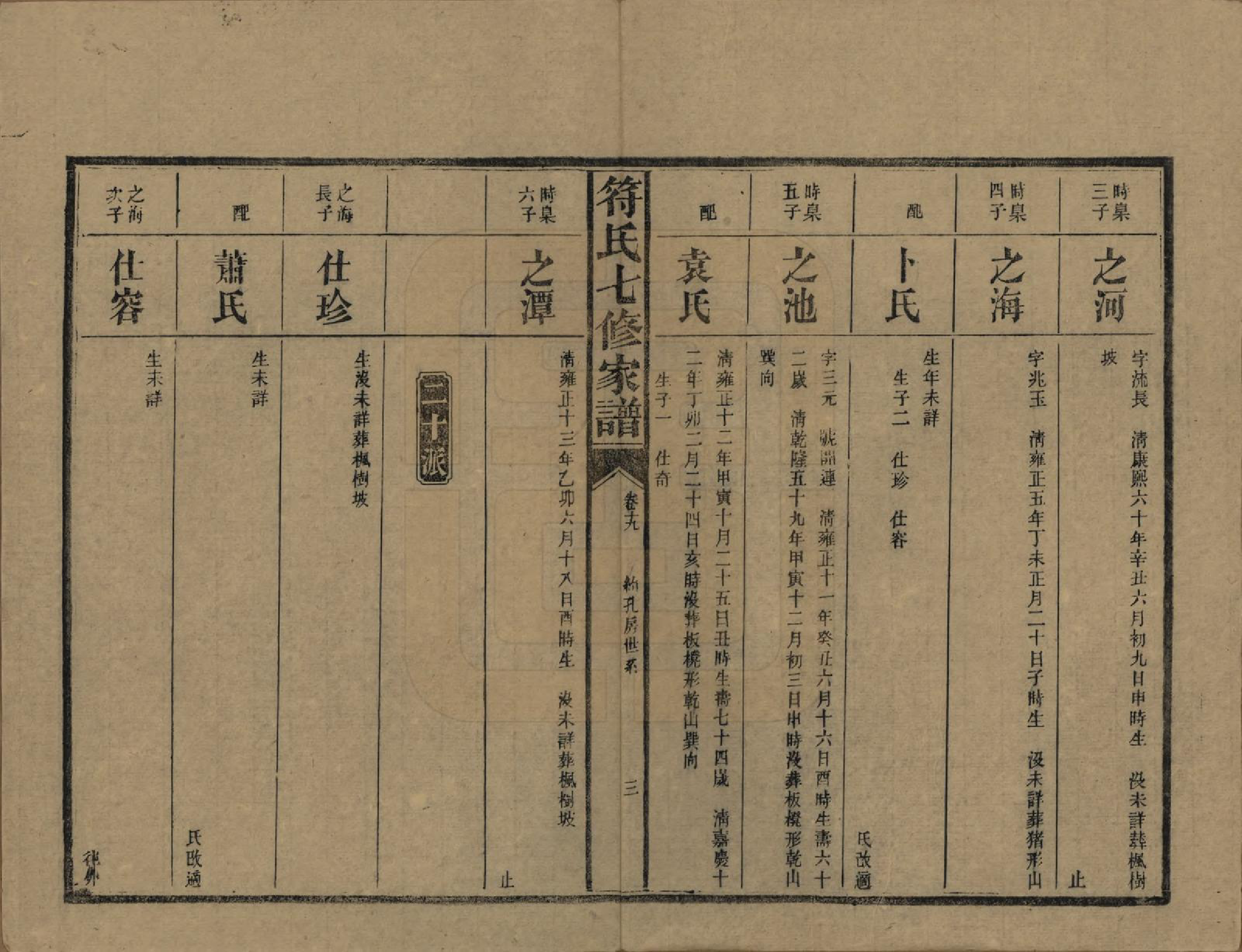 GTJP0359.符.湖南长沙.符氏七修家谱.民国30年[1941]_019.pdf_第3页