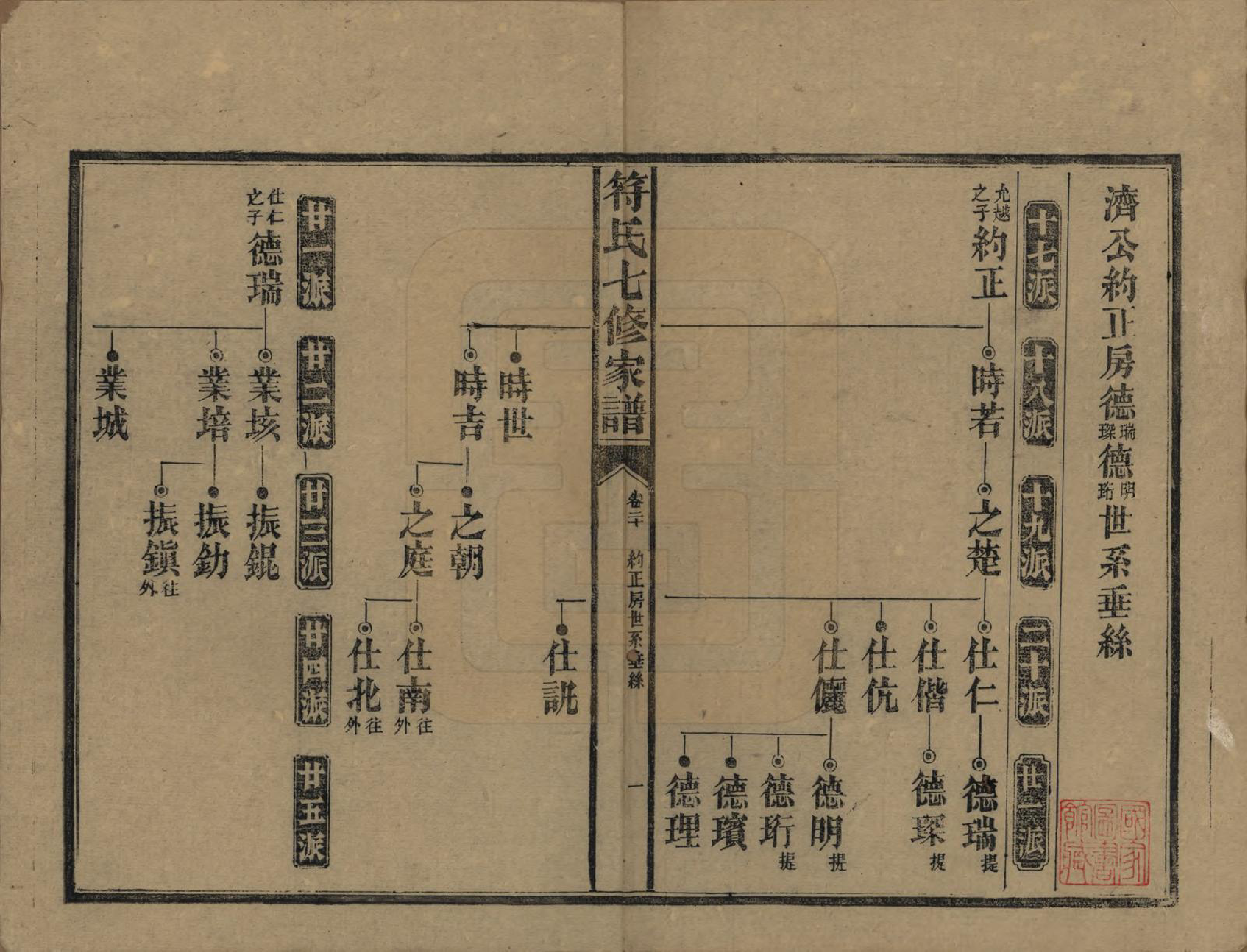 GTJP0359.符.湖南长沙.符氏七修家谱.民国30年[1941]_020.pdf_第1页