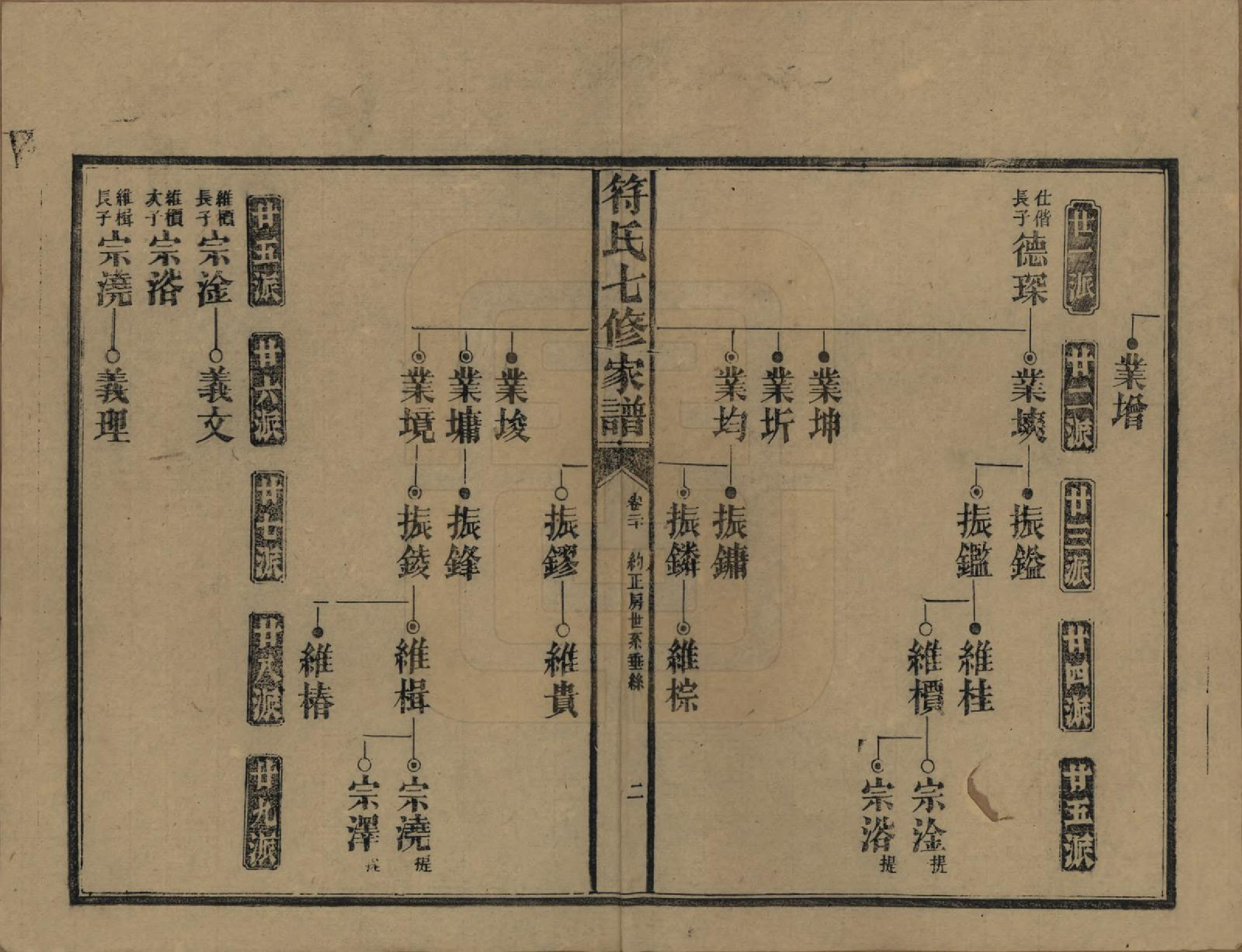 GTJP0359.符.湖南长沙.符氏七修家谱.民国30年[1941]_020.pdf_第2页