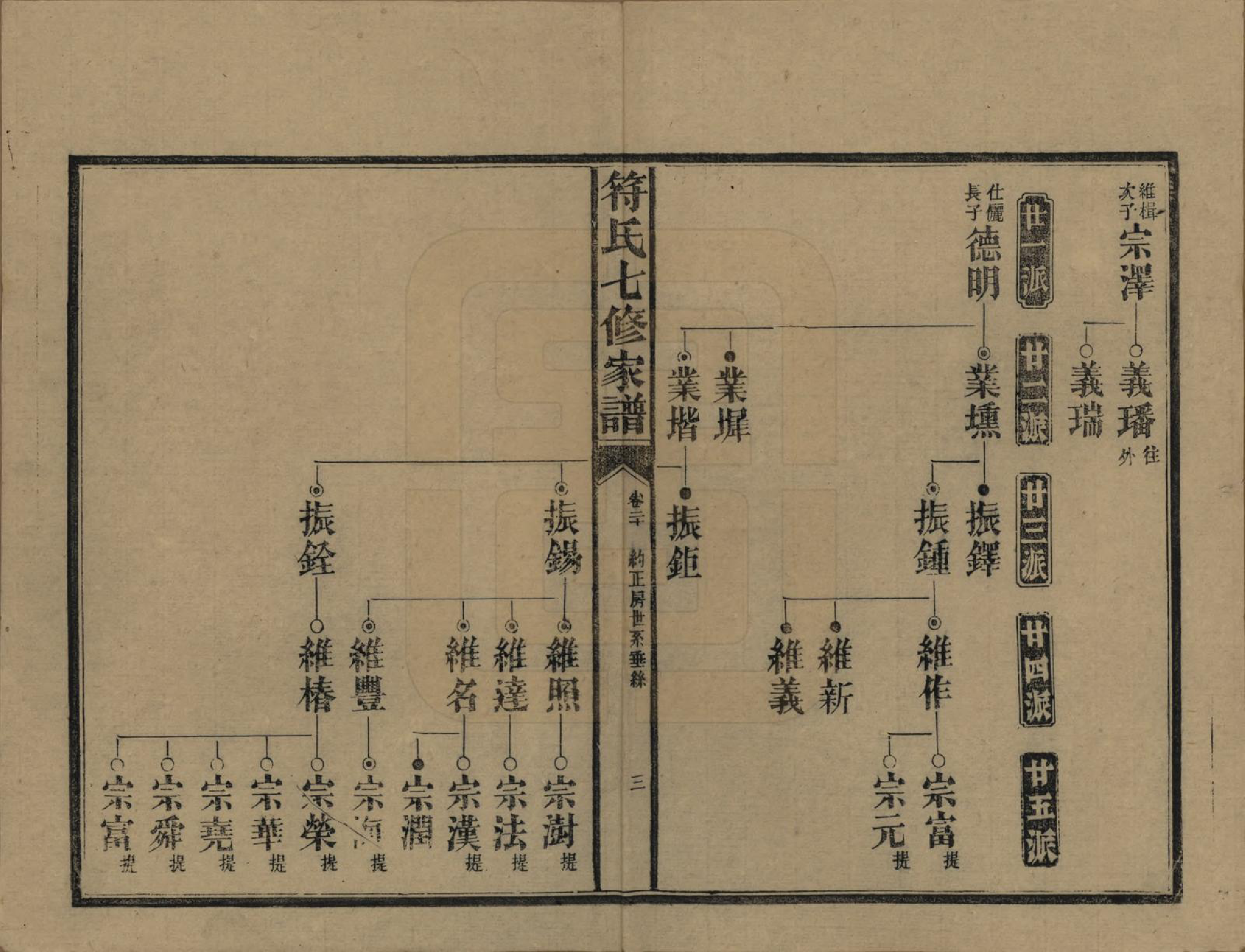 GTJP0359.符.湖南长沙.符氏七修家谱.民国30年[1941]_020.pdf_第3页