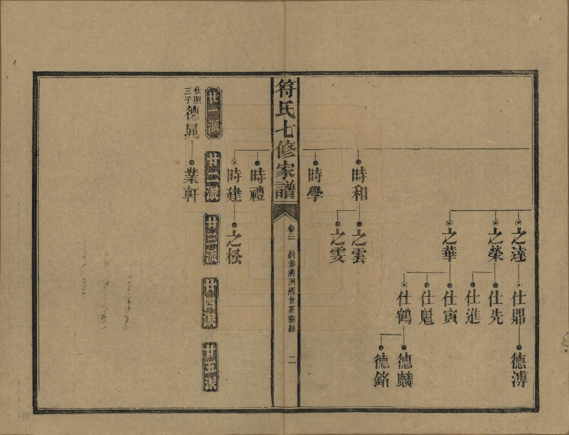 GTJP0359.符.湖南长沙.符氏七修家谱.民国30年[1941]_021.pdf_第2页