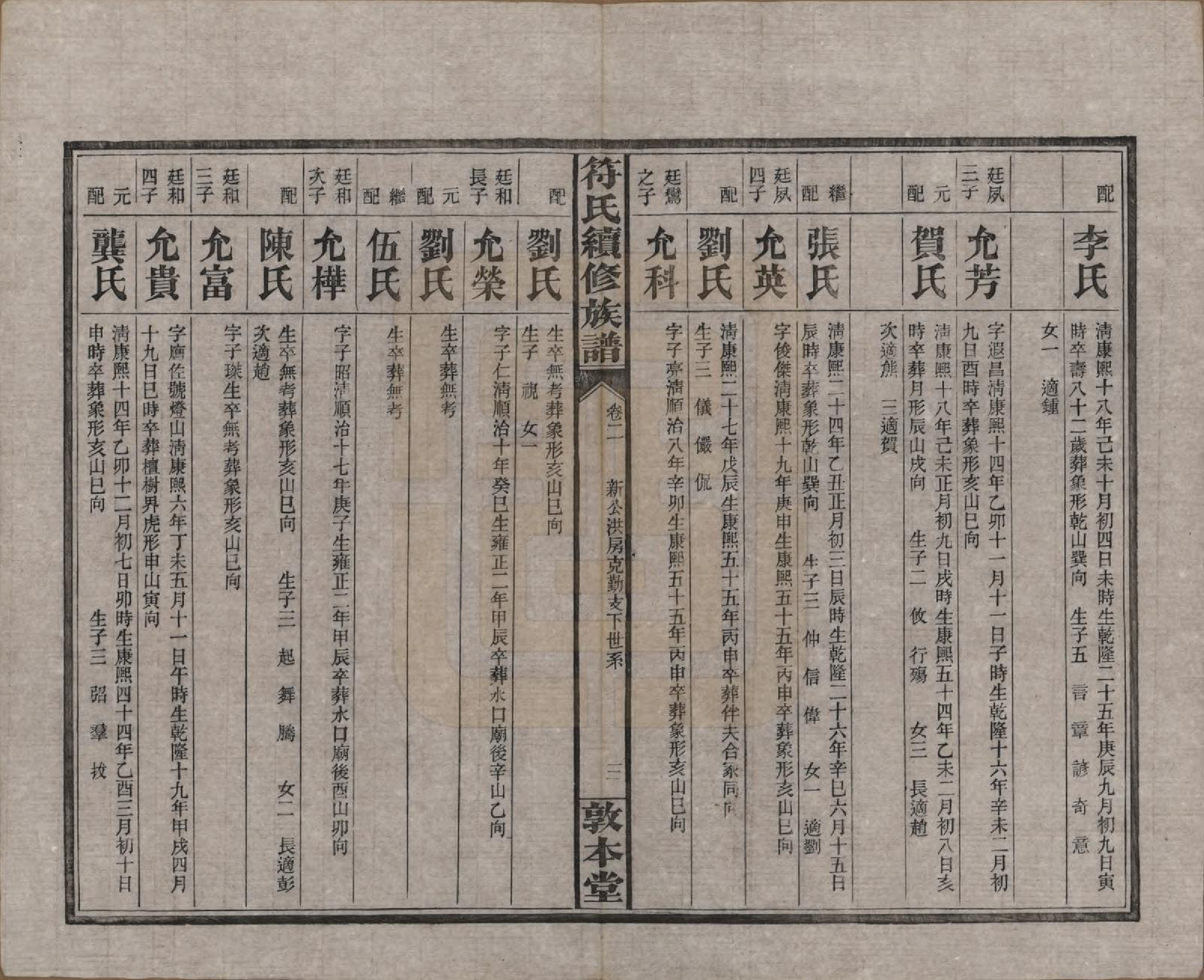 GTJP0360.符.湖南益阳.符氏续修族谱.民国38年[1949]_002.pdf_第3页