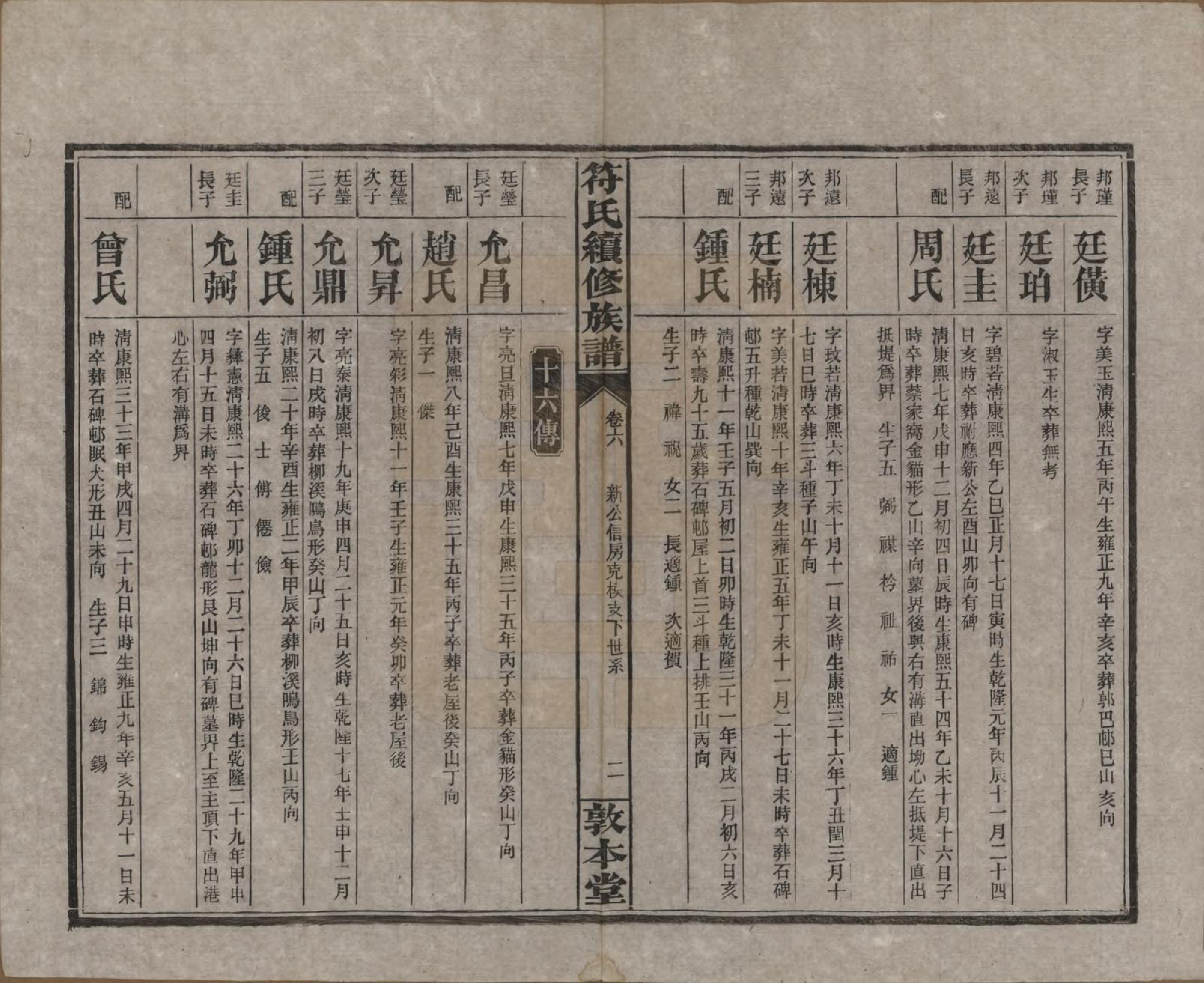 GTJP0360.符.湖南益阳.符氏续修族谱.民国38年[1949]_006.pdf_第2页