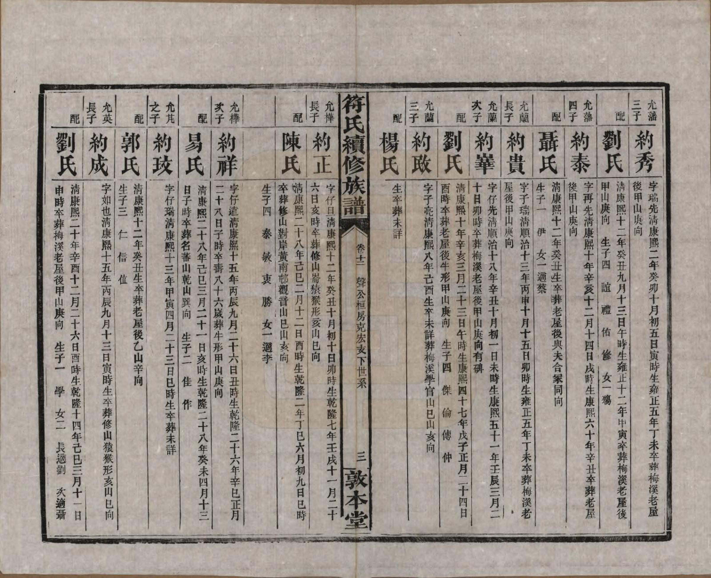 GTJP0360.符.湖南益阳.符氏续修族谱.民国38年[1949]_012.pdf_第3页