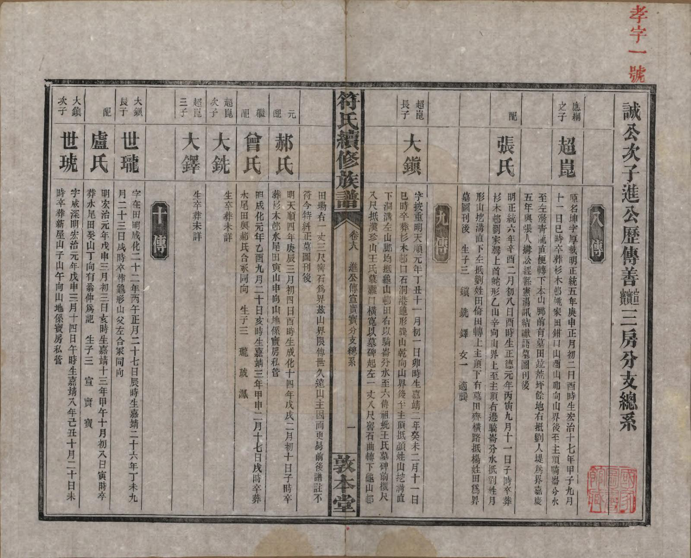 GTJP0360.符.湖南益阳.符氏续修族谱.民国38年[1949]_018.pdf_第1页