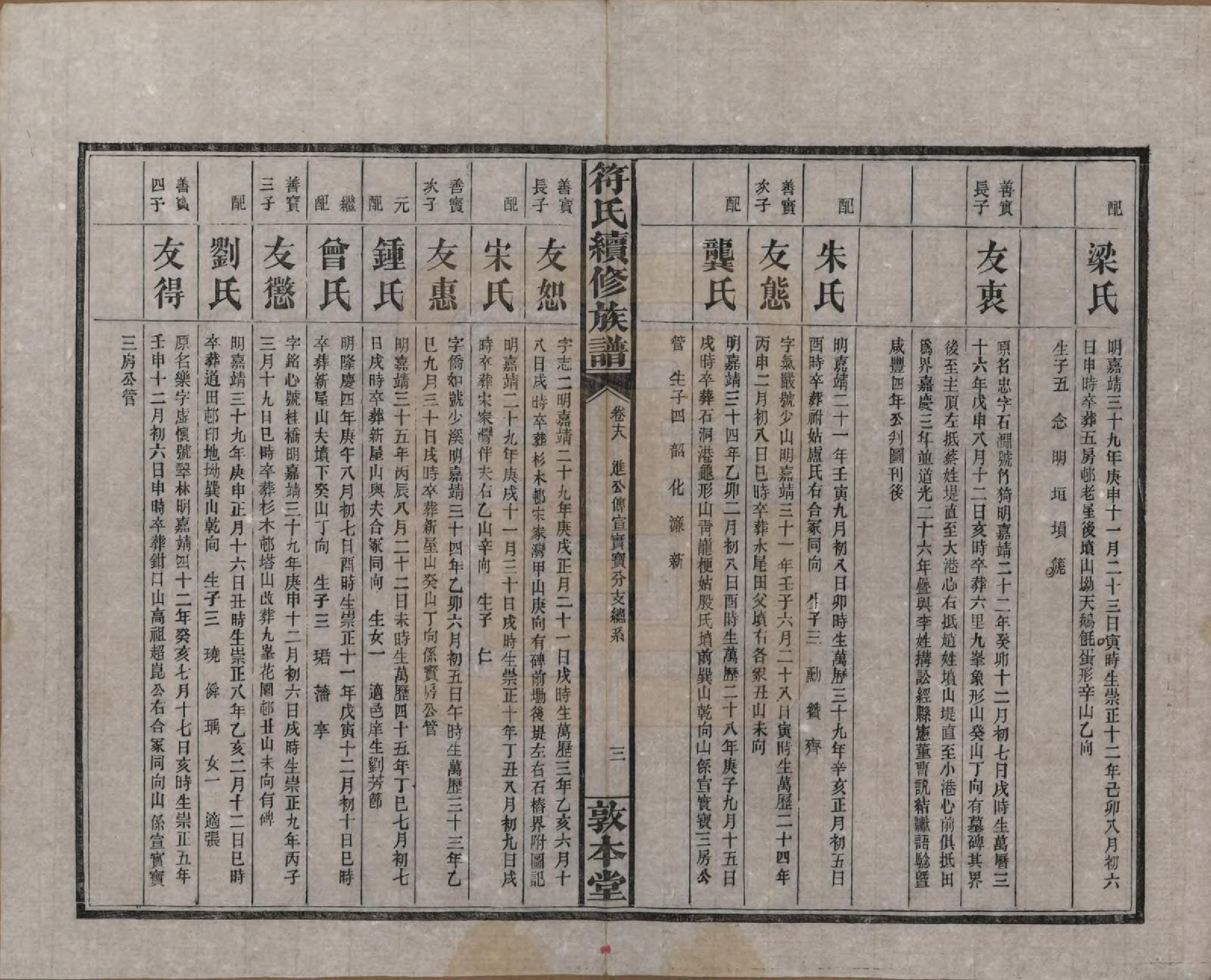 GTJP0360.符.湖南益阳.符氏续修族谱.民国38年[1949]_018.pdf_第3页