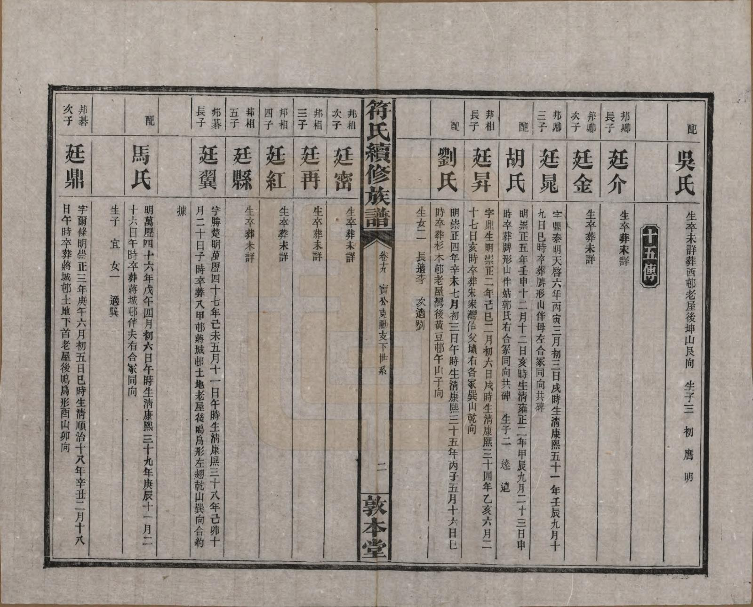 GTJP0360.符.湖南益阳.符氏续修族谱.民国38年[1949]_019.pdf_第2页