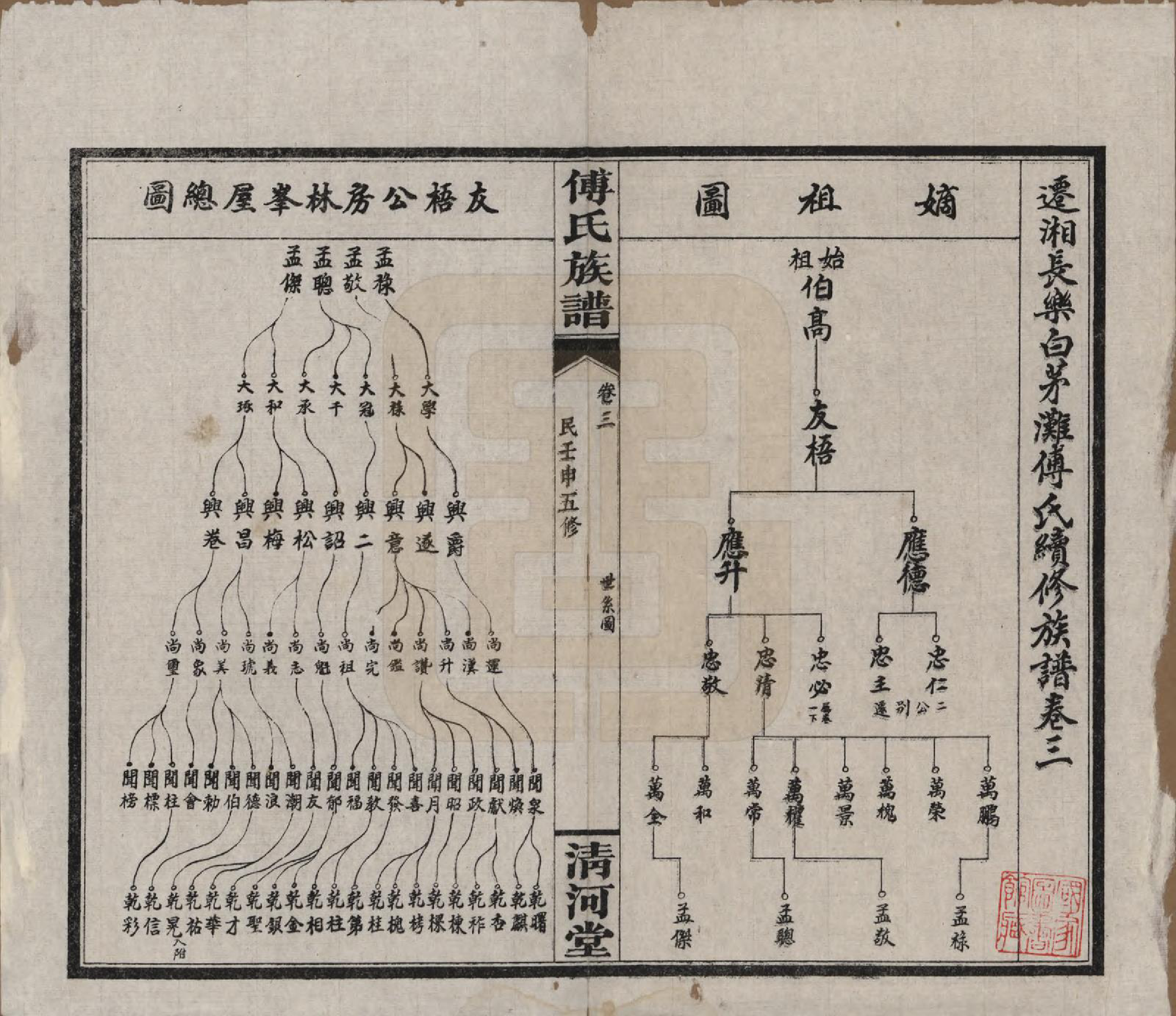 GTJP0363.傅.湖南湘隂.傅氏五修族谱三十五卷卷首三卷.民国二十一年（1932）_003.pdf_第1页