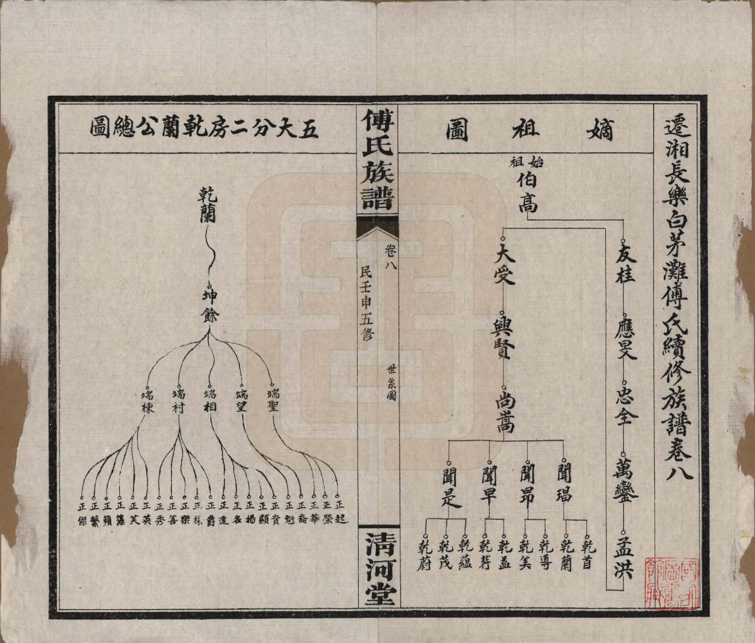 GTJP0363.傅.湖南湘隂.傅氏五修族谱三十五卷卷首三卷.民国二十一年（1932）_008.pdf_第1页