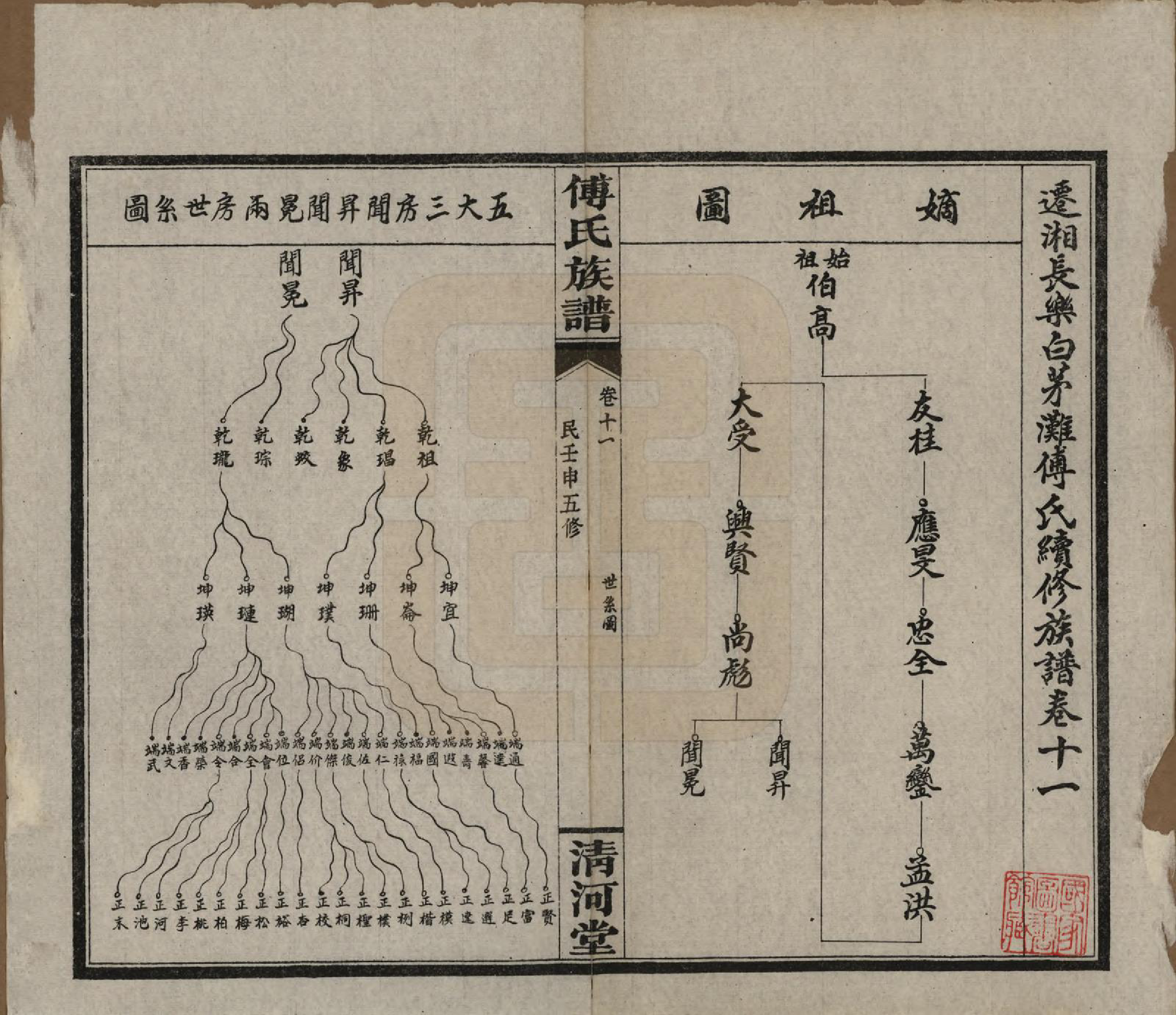 GTJP0363.傅.湖南湘隂.傅氏五修族谱三十五卷卷首三卷.民国二十一年（1932）_011.pdf_第1页