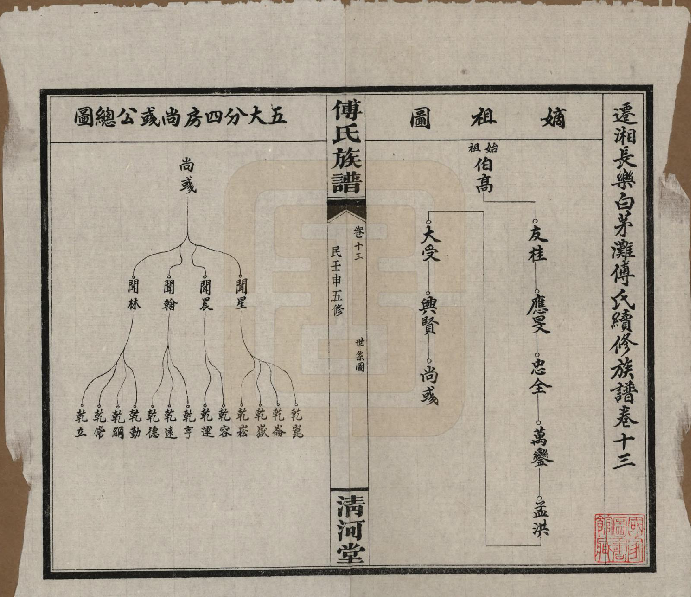 GTJP0363.傅.湖南湘隂.傅氏五修族谱三十五卷卷首三卷.民国二十一年（1932）_013.pdf_第1页